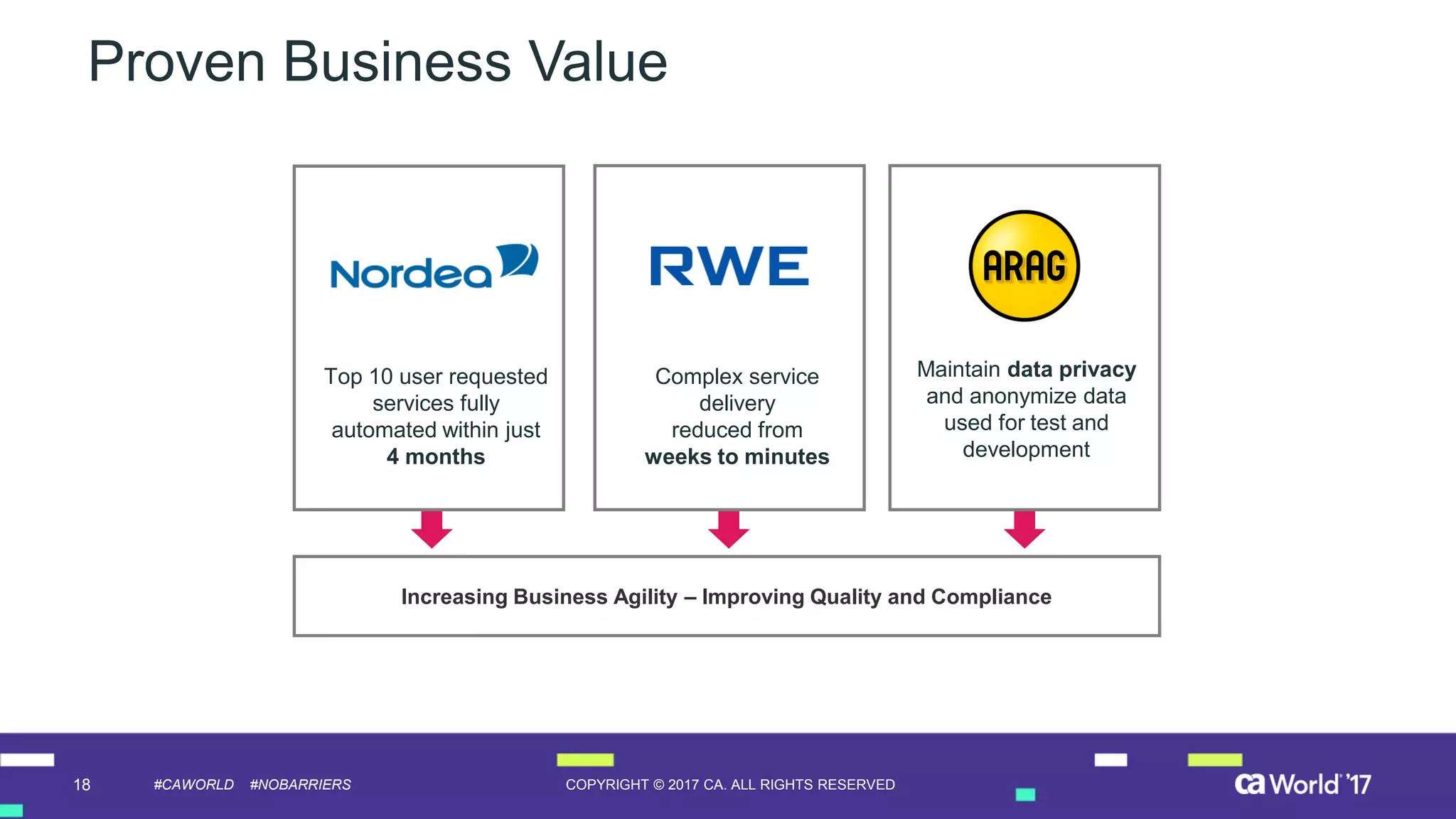18 COPYRIGHT © 2017 CA. ALL RIGHTS RESERVED#CAWORLD #NOBARRIERS
Increasing Business Agility – Improving Quality and Compliance
Maintain data privacy
and anonymize data
used for test and
development
Proven Business Value
Top 10 user requested
services fully
automated within just
4 months
Complex service
delivery
reduced from
weeks to minutes
 