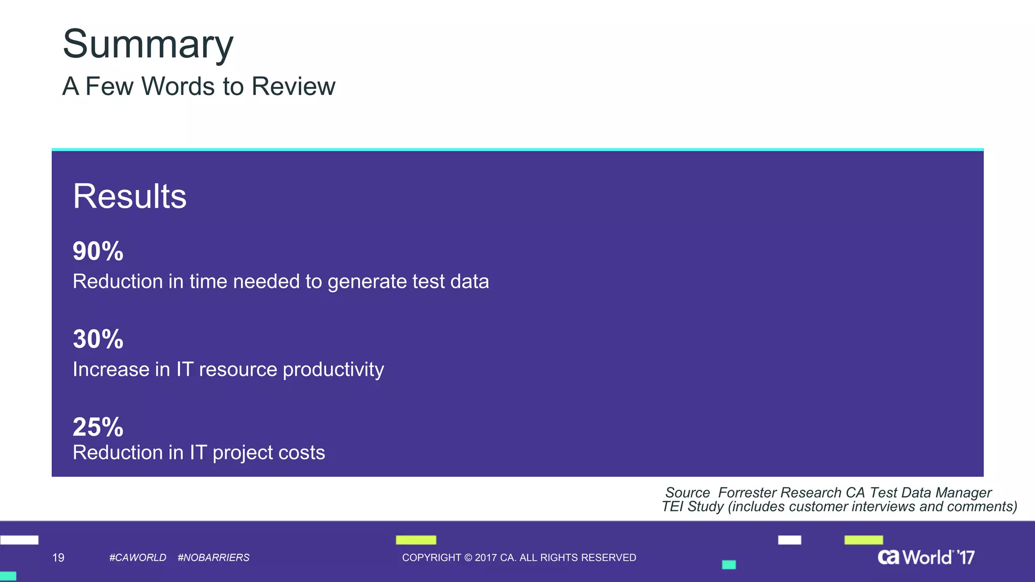19 COPYRIGHT © 2017 CA. ALL RIGHTS RESERVED#CAWORLD #NOBARRIERS
Summary
A Few Words to Review
90%
Reduction in time needed to generate test data
30%
Increase in IT resource productivity
25%
Reduction in IT project costs
Results
Source Forrester Research CA Test Data Manager
TEI Study (includes customer interviews and comments)
 