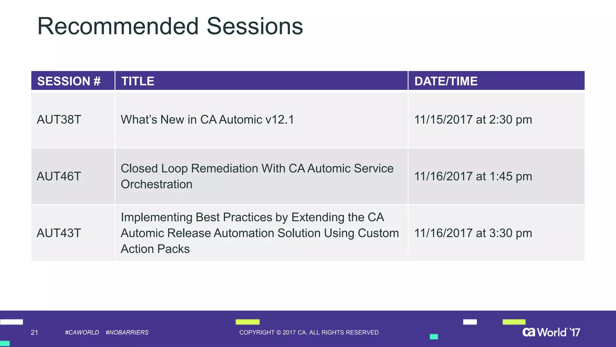 21 COPYRIGHT © 2017 CA. ALL RIGHTS RESERVED#CAWORLD #NOBARRIERS
Recommended Sessions
SESSION # TITLE DATE/TIME
AUT38T What’s New in CA Automic v12.1 11/15/2017 at 2:30 pm
AUT46T
Closed Loop Remediation With CA Automic Service
Orchestration
11/16/2017 at 1:45 pm
AUT43T
Implementing Best Practices by Extending the CA
Automic Release Automation Solution Using Custom
Action Packs
11/16/2017 at 3:30 pm
 