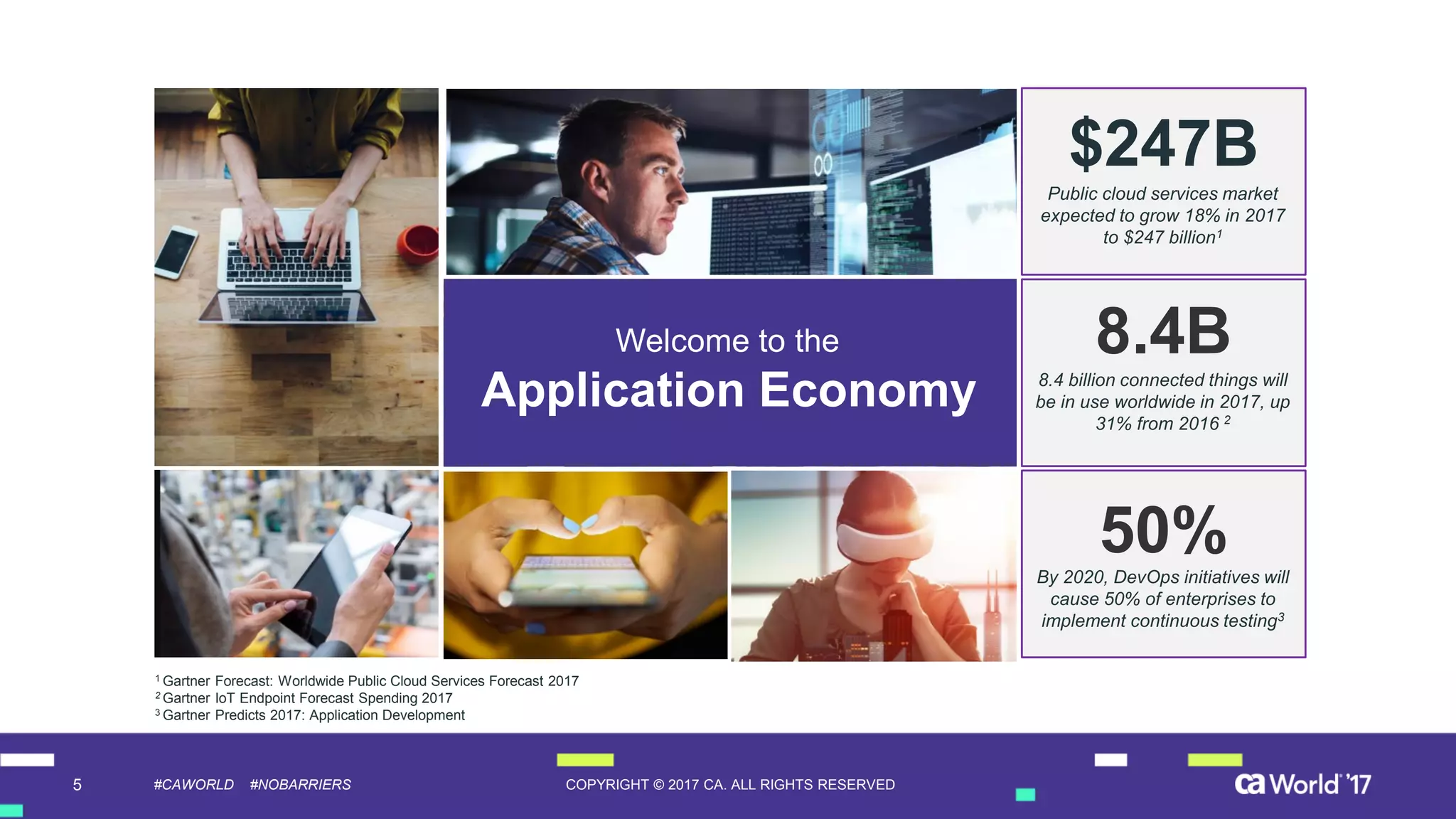 5 COPYRIGHT © 2017 CA. ALL RIGHTS RESERVED#CAWORLD #NOBARRIERS
1 Gartner Forecast: Worldwide Public Cloud Services Forecast 2017
2 Gartner IoT Endpoint Forecast Spending 2017
3 Gartner Predicts 2017: Application Development
Welcome to the
Application Economy
$247B
Public cloud services market
expected to grow 18% in 2017
to $247 billion1
8.4B
8.4 billion connected things will
be in use worldwide in 2017, up
31% from 2016 2
50%By 2020, DevOps initiatives will
cause 50% of enterprises to
implement continuous testing3
 