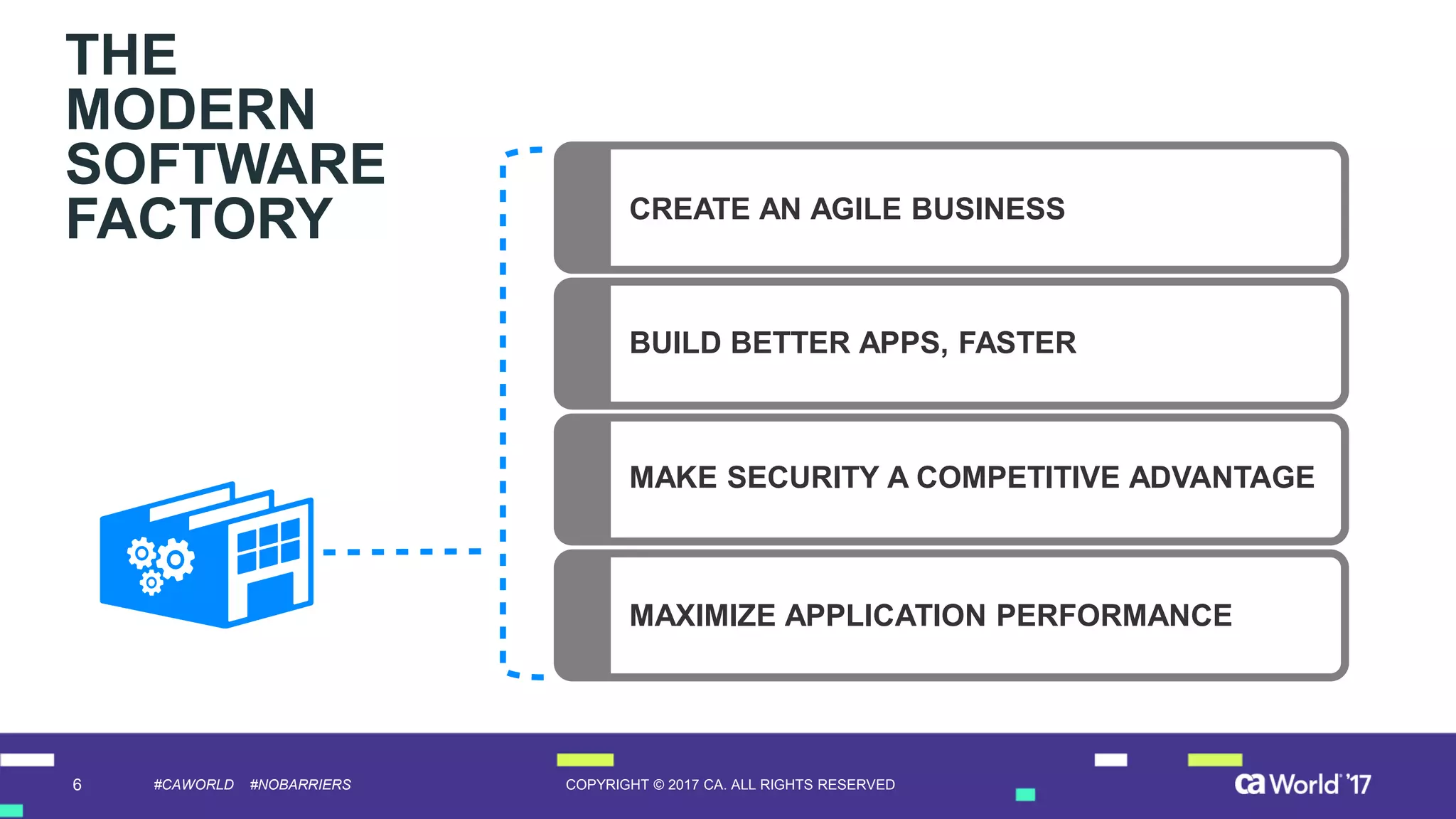 6 COPYRIGHT © 2017 CA. ALL RIGHTS RESERVED#CAWORLD #NOBARRIERS
The capabilities you need,
from mobile to mainframe,
to deliver the experiences
customers want.
MAXIMIZE APPLICATION PERFORMANCE
MAKE SECURITY A COMPETITIVE ADVANTAGE
CREATE AN AGILE BUSINESS
BUILD BETTER APPS, FASTER
THE
MODERN
SOFTWARE
FACTORY
 