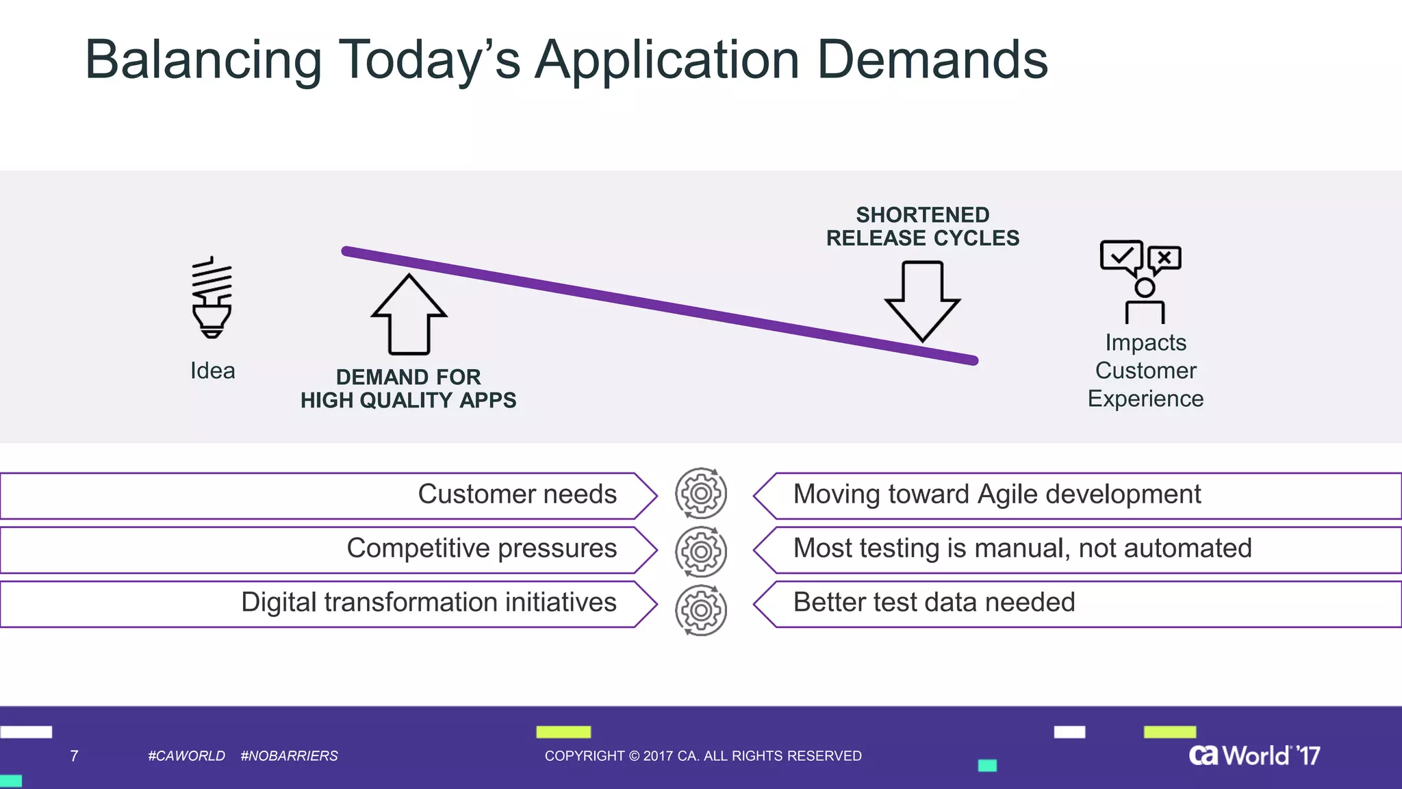 7 COPYRIGHT © 2017 CA. ALL RIGHTS RESERVED#CAWORLD #NOBARRIERS
Balancing Today’s Application Demands
Customer needs Moving toward Agile development
Competitive pressures
Digital transformation initiatives
Most testing is manual, not automated
Better test data needed
SHORTENED
RELEASE CYCLES
DEMAND FOR
HIGH QUALITY APPS
Impacts
Customer
Experience
Idea
 