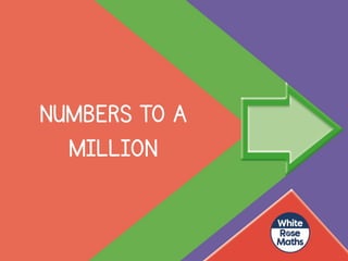 Representation Math Number Understanding Place Value and Number Representation in Mathematics | PPTX
