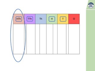 Representation Math Number Understanding Place Value and Number Representation in Mathematics | PPTX