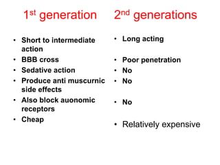 1st generation 2nd generations
• Short to intermediate
action
• BBB cross
• Sedative action
• Produce anti muscurnic
side effects
• Also block auonomic
receptors
• Cheap
• Long acting
• Poor penetration
• No
• No
• No
• Relatively expensive
 