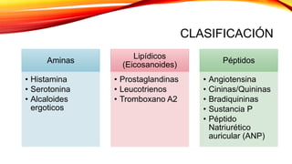CLASIFICACIÓN
Aminas
• Histamina
• Serotonina
• Alcaloides
ergoticos
Lipídicos
(Eicosanoides)
• Prostaglandinas
• Leucotrienos
• Tromboxano A2
Péptidos
• Angiotensina
• Cininas/Quininas
• Bradiquininas
• Sustancia P
• Péptido
Natriurético
auricular (ANP)
 