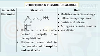 Autacoids Drugs.pdf