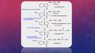 Autacoids Functions Autacoids | PPTX