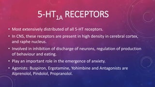 5-HT1A RECEPTORS 
• Most extensively distributed of all 5-HT receptors. 
• In CNS, these receptors are present in high density in cerebral cortex, 
and raphe nucleus. 
• Involved in inhibition of discharge of neurons, regulation of production 
of behaviour and eating. 
• Play an important role in the emergence of anxiety. 
• Agonists: Buspiron, Ergotamine, Yohimbine and Antagonists are 
Alprenolol, Pindolol, Propranolol. 
 
