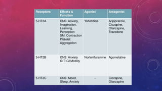 Autacoids | PPTX