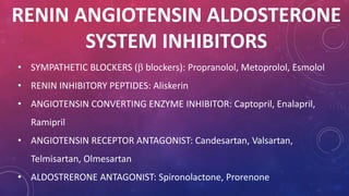 RENIN ANGIOTENSIN ALDOSTERONE 
SYSTEM INHIBITORS 
• SYMPATHETIC BLOCKERS ( blockers): Propranolol, Metoprolol, Esmolol 
• RENIN INHIBITORY PEPTIDES: Aliskerin 
• ANGIOTENSIN CONVERTING ENZYME INHIBITOR: Captopril, Enalapril, 
Ramipril 
• ANGIOTENSIN RECEPTOR ANTAGONIST: Candesartan, Valsartan, 
Telmisartan, Olmesartan 
• ALDOSTRERONE ANTAGONIST: Spironolactone, Prorenone 
 