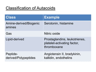 Autacoids_Introduction, PGs, LTs and PAF_July 2025.pdf