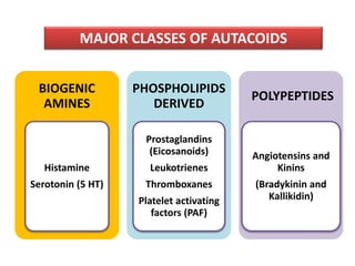 AUTACOIDS_Lecture.pptx