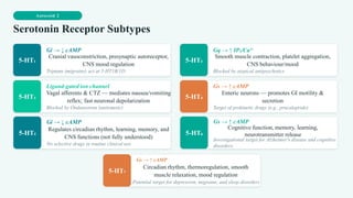 Autocoid 2
Serotonin Receptor Subtypes
5-HT₁
Gi → ↓ cAMP
Cranial vasoconstriction, presynaptic autoreceptor,
CNS mood regulation
Triptans (migraine) act at 5-HT1B/1D
5-HT₂
Gq → ↑ IP₃/Ca²⁺
Smooth muscle contraction, platelet aggregation,
CNS behaviour/mood
Blocked by atypical antipsychotics
5-HT₃
Ligand-gated ion channel
Vagal afferents & CTZ — mediates nausea/vomiting
reflex; fast neuronal depolarization
Blocked by Ondansetron (antiemetic)
5-HT₄
Gs → ↑ cAMP
Enteric neurons — promotes GI motility &
secretion
Target of prokinetic drugs (e.g., prucalopride)
5-HT₅
Gi → ↓ cAMP
Regulates circadian rhythm, learning, memory, and
CNS functions (not fully understood)
No selective drugs in routine clinical use
5-HT₆
Gs → ↑ cAMP
Cognitive function, memory, learning,
neurotransmitter release
Investigational target for Alzheimer's disease and cognitive
disorders.
5-HT₇
Gs → ↑ cAMP
Circadian rhythm, thermoregulation, smooth
muscle relaxation, mood regulation
Potential target for depression, migraine, and sleep disorders
 