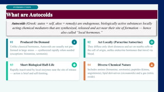 INTRODUCTION
Autocoids (Greek: autos = self, akos = remedy) are endogenous, biologically active substances locally
acting chemical mediators that are synthesized, released and act near their site of formation — hence
also called “local hormones.”
01 Produced On Demand
Unlike classical hormones, Autocoids are usually not pre-
formed in large stores — synthesized rapidly when needed
(exceptions: histamine, serotonin).
02 Act Locally (Paracrine/Autocrine)
They diffuse only short distances and act on nearby cells or
the cell of origin, unlike endocrine hormones that travel via
blood.
03 Short Biological Half-Life
Rapidly inactivated by local enzymes near the site of release
— action is brief and self-limiting.
04 Diverse Chemical Nature
Includes amines (histamine, serotonin), peptides (kinins,
angiotensin), lipid derivatives (eicosanoids) and a gas (nitric
oxide).
 