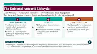 BASICS
Every Autocoid — whatever its chemistry — follows the same three-stage pattern.
This framework (source → site → fate) is used throughout this deck for each Autocoid.
RELEASED FROM
✦Synthesized in / stored within
specific cells (e.g., mast cells,
platelets, endothelium)
✦Released by a physiological or
pathological trigger (injury, antigen,
shear stress)
ACTS ON
✦Diffuses a short distance to nearby
target cells
✦Binds specific membrane receptors
→ triggers a signal transduction
cascade
INACTIVATED BY
✦Rapidly degraded by local enzymes,
reuptake, or spontaneous decay
✦Confines the action in both space
and time
WHY THIS MATTERS
✦Knowing the 3 stages for each Autocoid predicts drug strategy: block synthesis, block the receptor or block/mimic breakdown
(e.g., antihistamines = receptor block; ACE inhibitors = block kinin/angiotensin breakdown balance).
 