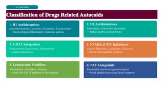 AUTOCOIDS
H1 Antihistamines
Diphenhydramine, Cetirizine, Loratadine, Fexofenadine
→ block allergic/inflammatory histamine actions
H2 Antihistamines
Famotidine, Cimetidine, Ranitidine
→ reduce gastric acid secretion
5-HT3 Antagonists
Ondansetron, Granisetron, Palonosetron
→ potent antiemetics
NSAIDs (COX Inhibitors)
Aspirin, Ibuprofen, Diclofenac, Celecoxib
→ block prostaglandin synthesis
Leukotriene Modifiers
Montelukast, Zafirlukast, Zileuton
→ block the 5-LOX pathway or its receptors
PAF Antagonists
Rupatadine and investigational agents
→ block platelet-activating factor receptors
 