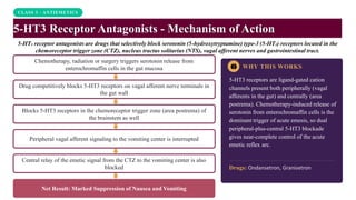 CLASS 3 · ANTIEMETICS
5-HT3 Receptor Antagonists - Mechanism of Action
5-HT₃ receptor antagonists are drugs that selectively block serotonin (5-hydroxytryptamine) type-3 (5-HT₃) receptors located in the
chemoreceptor trigger zone (CTZ), nucleus tractus solitarius (NTS), vagal afferent nerves and gastrointestinal tract.
WHY THIS WORKS
5-HT3 receptors are ligand-gated cation
channels present both peripherally (vagal
afferents in the gut) and centrally (area
postrema). Chemotherapy-induced release of
serotonin from enterochromaffin cells is the
dominant trigger of acute emesis, so dual
peripheral-plus-central 5-HT3 blockade
gives near-complete control of the acute
emetic reflex arc.
Drugs: Ondansetron, Granisetron
Chemotherapy, radiation or surgery triggers serotonin release from
enterochromaffin cells in the gut mucosa
Drug competitively blocks 5-HT3 receptors on vagal afferent nerve terminals in
the gut wall
Blocks 5-HT3 receptors in the chemoreceptor trigger zone (area postrema) of
the brainstem as well
Peripheral vagal afferent signaling to the vomiting center is interrupted
Central relay of the emetic signal from the CTZ to the vomiting center is also
blocked
Net Result: Marked Suppression of Nausea and Vomiting
 
