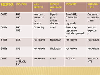 Autacoids ppt | PPTX