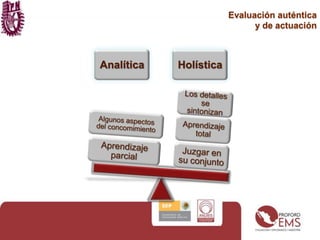 Demostración activa del conocimiento en cuestión en contraste con hablar o escribir sobre él.Evaluación auténtica y de actuaciónDescontextualizadaEvaluar conocimientos declarativosContextualizadaEvaluar conocimientosprocedimentales