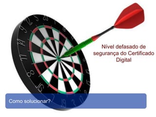 Nível defasado de
                   segurança do Certificado
                            Digital




Como solucionar?
 
