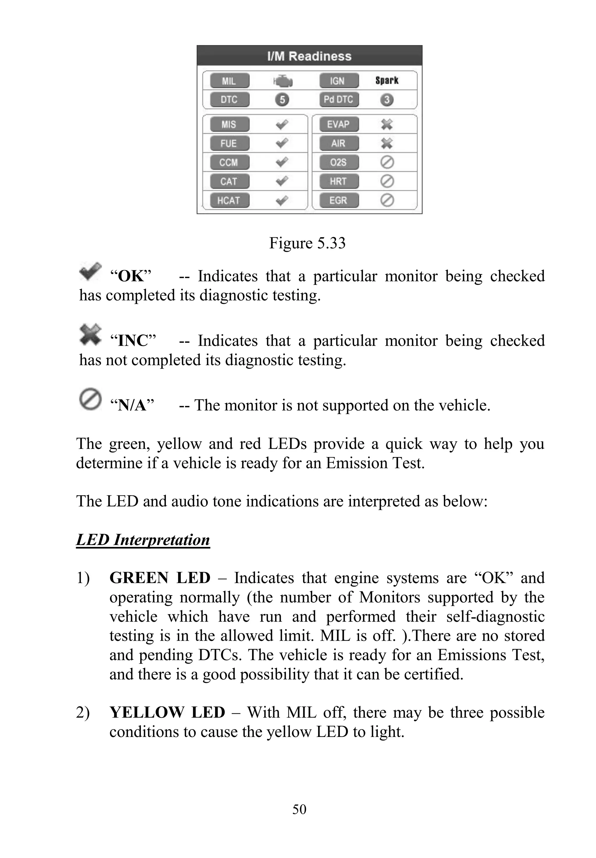 50
Figure 5.33
“OK” -- Indicates that a particular monitor being checked
has completed its diagnostic testing.
“INC” -- Indicates that a particular monitor being checked
has not completed its diagnostic testing.
“N/A” -- The monitor is not supported on the vehicle.
The green, yellow and red LEDs provide a quick way to help you
determine if a vehicle is ready for an Emission Test.
The LED and audio tone indications are interpreted as below:
LED Interpretation
1) GREEN LED – Indicates that engine systems are “OK” and
operating normally (the number of Monitors supported by the
vehicle which have run and performed their self-diagnostic
testing is in the allowed limit. MIL is off. ).There are no stored
and pending DTCs. The vehicle is ready for an Emissions Test,
and there is a good possibility that it can be certified.
2) YELLOW LED – With MIL off, there may be three possible
conditions to cause the yellow LED to light.
 