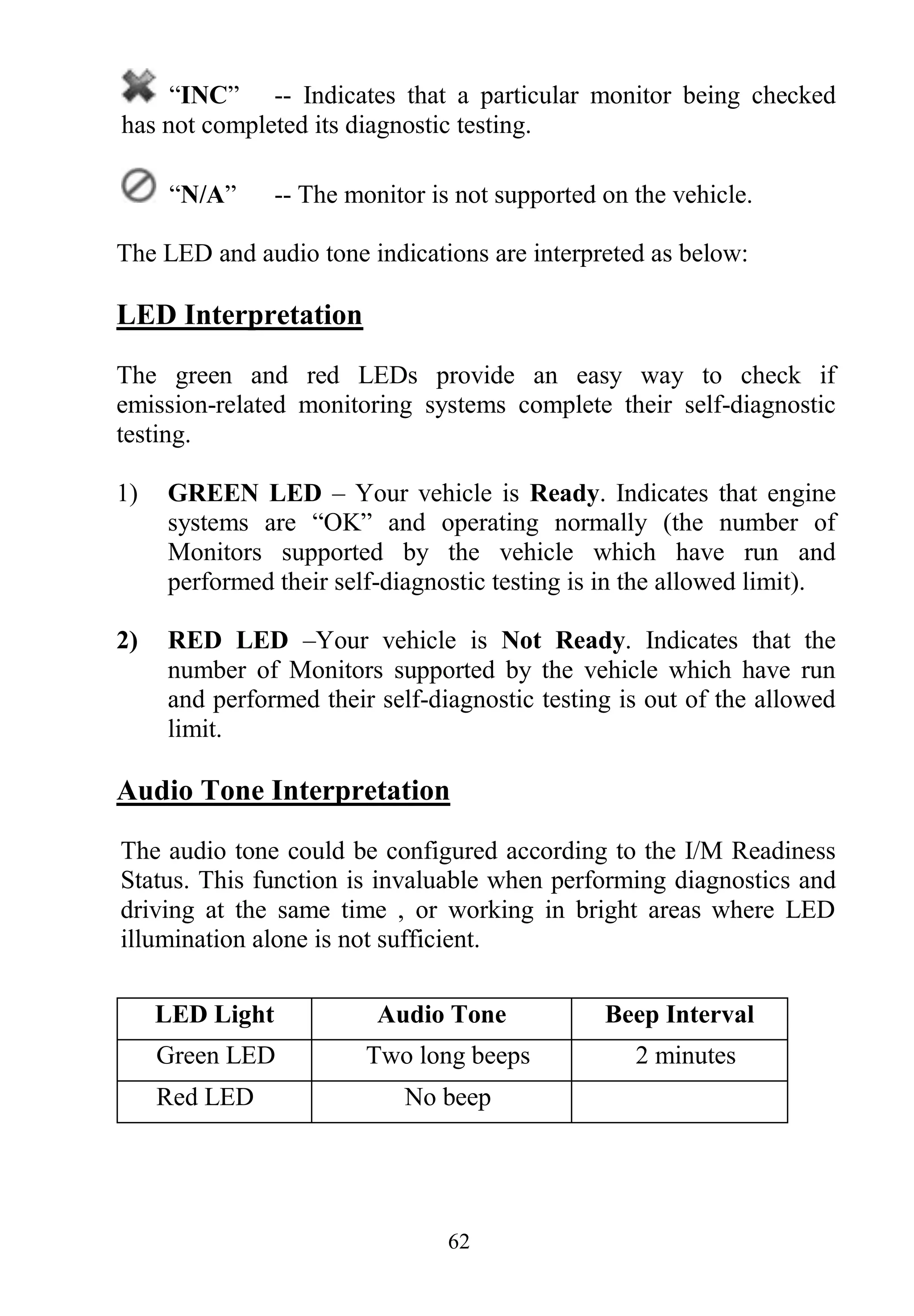 62
“INC” -- Indicates that a particular monitor being checked
has not completed its diagnostic testing.
“N/A” -- The monitor is not supported on the vehicle.
The LED and audio tone indications are interpreted as below:
LED Interpretation
The green and red LEDs provide an easy way to check if
emission-related monitoring systems complete their self-diagnostic
testing.
1) GREEN LED – Your vehicle is Ready. Indicates that engine
systems are “OK” and operating normally (the number of
Monitors supported by the vehicle which have run and
performed their self-diagnostic testing is in the allowed limit).
2) RED LED –Your vehicle is Not Ready. Indicates that the
number of Monitors supported by the vehicle which have run
and performed their self-diagnostic testing is out of the allowed
limit.
Audio Tone Interpretation
The audio tone could be configured according to the I/M Readiness
Status. This function is invaluable when performing diagnostics and
driving at the same time , or working in bright areas where LED
illumination alone is not sufficient.
LED Light Audio Tone Beep Interval
Green LED Two long beeps 2 minutes
Red LED No beep
 