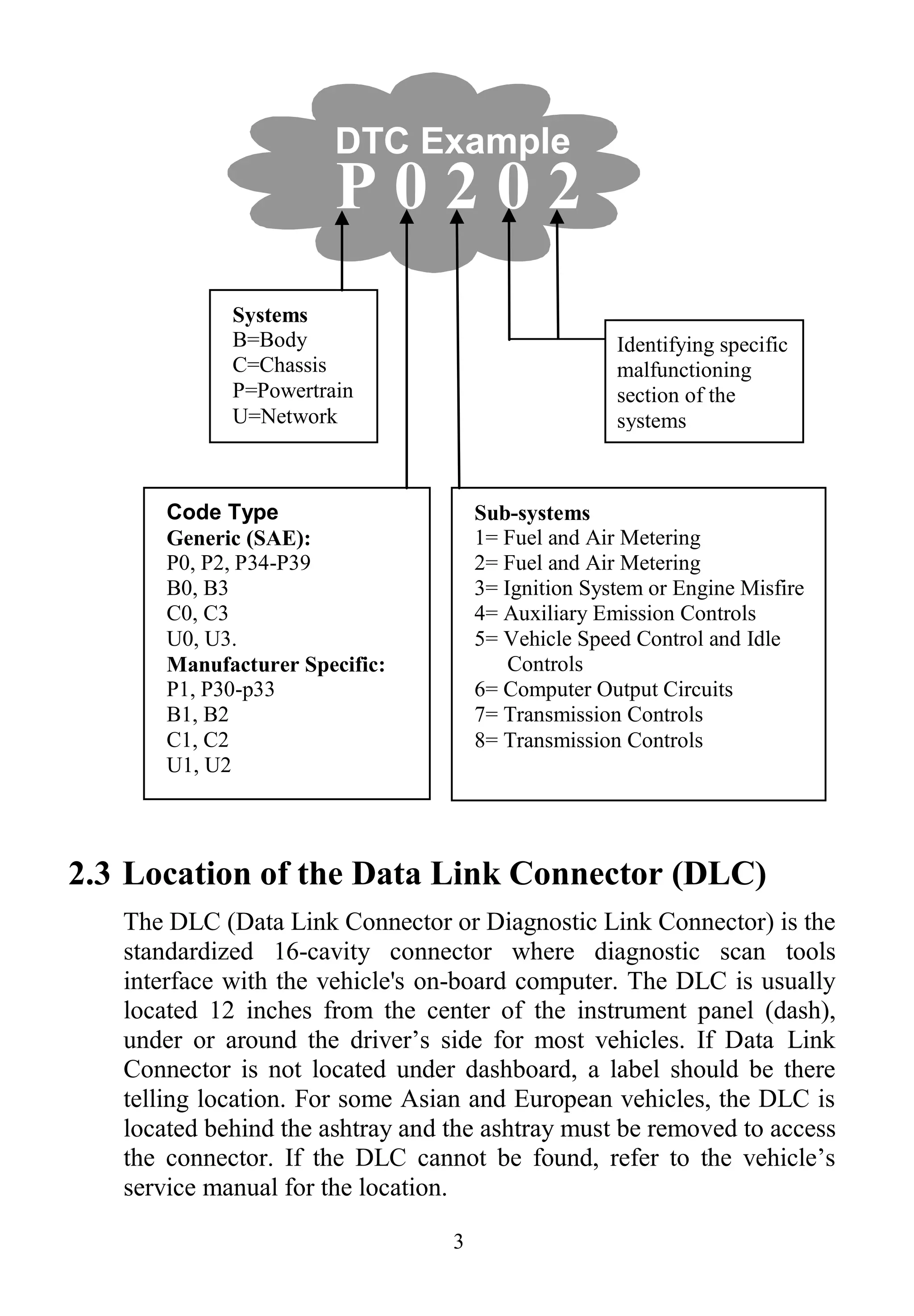 3
2.3 Location of the Data Link Connector (DLC)
The DLC (Data Link Connector or Diagnostic Link Connector) is the
standardized 16-cavity connector where diagnostic scan tools
interface with the vehicle's on-board computer. The DLC is usually
located 12 inches from the center of the instrument panel (dash),
under or around the driver‟s side for most vehicles. If Data Link
Connector is not located under dashboard, a label should be there
telling location. For some Asian and European vehicles, the DLC is
located behind the ashtray and the ashtray must be removed to access
the connector. If the DLC cannot be found, refer to the vehicle‟s
service manual for the location.
Identifying specific
malfunctioning
section of the
systems
Systems
B=Body
C=Chassis
P=Powertrain
U=Network
Code Type
Generic (SAE):
P0, P2, P34-P39
B0, B3
C0, C3
U0, U3.
Manufacturer Specific:
P1, P30-p33
B1, B2
C1, C2
U1, U2
Sub-systems
1= Fuel and Air Metering
2= Fuel and Air Metering
3= Ignition System or Engine Misfire
4= Auxiliary Emission Controls
5= Vehicle Speed Control and Idle
Controls
6= Computer Output Circuits
7= Transmission Controls
8= Transmission Controls
DTC Example
P 0 2 0 2
 