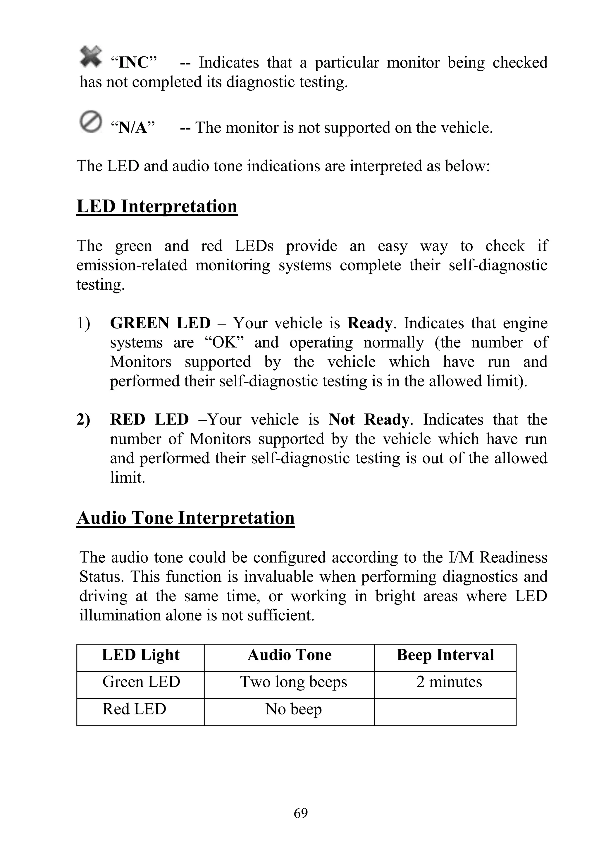 69
“INC” -- Indicates that a particular monitor being checked
has not completed its diagnostic testing.
“N/A” -- The monitor is not supported on the vehicle.
The LED and audio tone indications are interpreted as below:
LED Interpretation
The green and red LEDs provide an easy way to check if
emission-related monitoring systems complete their self-diagnostic
testing.
1) GREEN LED – Your vehicle is Ready. Indicates that engine
systems are “OK” and operating normally (the number of
Monitors supported by the vehicle which have run and
performed their self-diagnostic testing is in the allowed limit).
2) RED LED –Your vehicle is Not Ready. Indicates that the
number of Monitors supported by the vehicle which have run
and performed their self-diagnostic testing is out of the allowed
limit.
Audio Tone Interpretation
The audio tone could be configured according to the I/M Readiness
Status. This function is invaluable when performing diagnostics and
driving at the same time, or working in bright areas where LED
illumination alone is not sufficient.
LED Light Audio Tone Beep Interval
Green LED Two long beeps 2 minutes
Red LED No beep
 