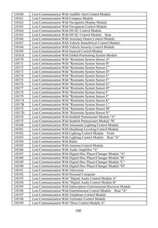 100
U0160 Lost Communication With Audible Alert Control Module
U0161 Lost Communication With Compass Module
U0162 Lost Communication With Navigation Display Module
U0163 Lost Communication With Navigation Control Module
U0164 Lost Communication With HVAC Control Module
U0165 Lost Communication With HVAC Control Module Rear
U0166 Lost Communication With Auxiliary Heater Control Module
U0167 Lost Communication With Vehicle Immobilizer Control Module
U0168 Lost Communication With Vehicle Security Control Module
U0169 Lost Communication With Sunroof Control Module
U016A Lost Communication With Global Positioning System Module
U0170 Lost Communication With "Restraints System Sensor A"
U0171 Lost Communication With "Restraints System Sensor B"
U0172 Lost Communication With "Restraints System Sensor C"
U0173 Lost Communication With "Restraints System Sensor D"
U0174 Lost Communication With "Restraints System Sensor E"
U0175 Lost Communication With "Restraints System Sensor F"
U0176 Lost Communication With "Restraints System Sensor G"
U0177 Lost Communication With "Restraints System Sensor H"
U0178 Lost Communication With "Restraints System Sensor I"
U0179 Lost Communication With "Restraints System Sensor J"
U017A Lost Communication With "Restraints System Sensor K"
U017B Lost Communication With "Restraints System Sensor L"
U017C Lost Communication With "Restraints System Sensor M"
U017D Lost Communication With "Restraints System Sensor N"
U017E Lost Communication With Seatbelt Pretensioner Module "A"
U017F Lost Communication With Seatbelt Pretensioner Module "B"
U0180 Lost Communication With Automatic Lighting Control Module
U0181 Lost Communication With Headlamp Leveling Control Module
U0182 Lost Communication With Lighting Control Module Front
U0183 Lost Communication With Lighting Control Module Rear "A"
U0184 Lost Communication With Radio
U0185 Lost Communication With Antenna Control Module
U0186 Lost Communication With Audio Amplifier "A"
U0187 Lost Communication With Digital Disc Player/Changer Module "A"
U0188 Lost Communication With Digital Disc Player/Changer Module "B"
U0189 Lost Communication With Digital Disc Player/Changer Module "C"
U0190 Lost Communication With Digital Disc Player/Changer Module "D"
U0191 Lost Communication With Television
U0192 Lost Communication With Personal Computer
U0193 Lost Communication With "Digital Audio Control Module A"
U0194 Lost Communication With "Digital Audio Control Module B"
U0195 Lost Communication With Subscription Entertainment Receiver Module
U0196 Lost Communication With Entertainment Control Module Rear "A"
U0197 Lost Communication With Telephone Control Module
U0198 Lost Communication With Telematic Control Module
U0199 Lost Communication With "Door Control Module A"
 
