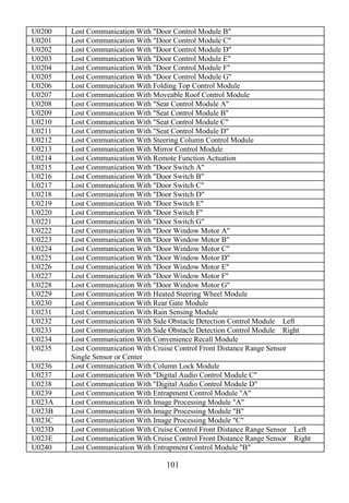 101
U0200 Lost Communication With "Door Control Module B"
U0201 Lost Communication With "Door Control Module C"
U0202 Lost Communication With "Door Control Module D"
U0203 Lost Communication With "Door Control Module E"
U0204 Lost Communication With "Door Control Module F"
U0205 Lost Communication With "Door Control Module G"
U0206 Lost Communication With Folding Top Control Module
U0207 Lost Communication With Moveable Roof Control Module
U0208 Lost Communication With "Seat Control Module A"
U0209 Lost Communication With "Seat Control Module B"
U0210 Lost Communication With "Seat Control Module C"
U0211 Lost Communication With "Seat Control Module D"
U0212 Lost Communication With Steering Column Control Module
U0213 Lost Communication With Mirror Control Module
U0214 Lost Communication With Remote Function Actuation
U0215 Lost Communication With "Door Switch A"
U0216 Lost Communication With "Door Switch B"
U0217 Lost Communication With "Door Switch C"
U0218 Lost Communication With "Door Switch D"
U0219 Lost Communication With "Door Switch E"
U0220 Lost Communication With "Door Switch F"
U0221 Lost Communication With "Door Switch G"
U0222 Lost Communication With "Door Window Motor A"
U0223 Lost Communication With "Door Window Motor B"
U0224 Lost Communication With "Door Window Motor C"
U0225 Lost Communication With "Door Window Motor D"
U0226 Lost Communication With "Door Window Motor E"
U0227 Lost Communication With "Door Window Motor F"
U0228 Lost Communication With "Door Window Motor G"
U0229 Lost Communication With Heated Steering Wheel Module
U0230 Lost Communication With Rear Gate Module
U0231 Lost Communication With Rain Sensing Module
U0232 Lost Communication With Side Obstacle Detection Control Module Left
U0233 Lost Communication With Side Obstacle Detection Control Module Right
U0234 Lost Communication With Convenience Recall Module
U0235 Lost Communication With Cruise Control Front Distance Range Sensor
Single Sensor or Center
U0236 Lost Communication With Column Lock Module
U0237 Lost Communication With "Digital Audio Control Module C"
U0238 Lost Communication With "Digital Audio Control Module D"
U0239 Lost Communication With Entrapment Control Module "A"
U023A Lost Communication With Image Processing Module "A"
U023B Lost Communication With Image Processing Module "B"
U023C Lost Communication With Image Processing Module "C"
U023D Lost Communication With Cruise Control Front Distance Range Sensor Left
U023E Lost Communication With Cruise Control Front Distance Range Sensor Right
U0240 Lost Communication With Entrapment Control Module "B"
 