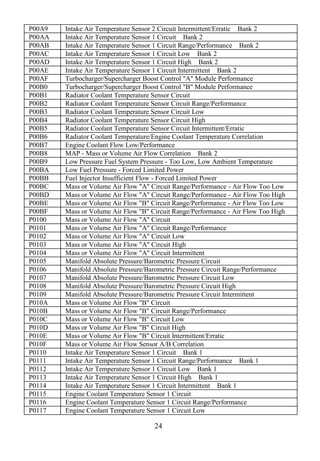24
P00A9 Intake Air Temperature Sensor 2 Circuit Intermittent/Erratic Bank 2
P00AA Intake Air Temperature Sensor 1 Circuit Bank 2
P00AB Intake Air Temperature Sensor 1 Circuit Range/Performance Bank 2
P00AC Intake Air Temperature Sensor 1 Circuit Low Bank 2
P00AD Intake Air Temperature Sensor 1 Circuit High Bank 2
P00AE Intake Air Temperature Sensor 1 Circuit Intermittent Bank 2
P00AF Turbocharger/Supercharger Boost Control "A" Module Performance
P00B0 Turbocharger/Supercharger Boost Control "B" Module Performance
P00B1 Radiator Coolant Temperature Sensor Circuit
P00B2 Radiator Coolant Temperature Sensor Circuit Range/Performance
P00B3 Radiator Coolant Temperature Sensor Circuit Low
P00B4 Radiator Coolant Temperature Sensor Circuit High
P00B5 Radiator Coolant Temperature Sensor Circuit Intermittent/Erratic
P00B6 Radiator Coolant Temperature/Engine Coolant Temperature Correlation
P00B7 Engine Coolant Flow Low/Performance
P00B8 MAP - Mass or Volume Air Flow Correlation Bank 2
P00B9 Low Pressure Fuel System Pressure - Too Low, Low Ambient Temperature
P00BA Low Fuel Pressure - Forced Limited Power
P00BB Fuel Injector Insufficient Flow - Forced Limited Power
P00BC Mass or Volume Air Flow "A" Circuit Range/Performance - Air Flow Too Low
P00BD Mass or Volume Air Flow "A" Circuit Range/Performance - Air Flow Too High
P00BE Mass or Volume Air Flow "B" Circuit Range/Performance - Air Flow Too Low
P00BF Mass or Volume Air Flow "B" Circuit Range/Performance - Air Flow Too High
P0100 Mass or Volume Air Flow "A" Circuit
P0101 Mass or Volume Air Flow "A" Circuit Range/Performance
P0102 Mass or Volume Air Flow "A" Circuit Low
P0103 Mass or Volume Air Flow "A" Circuit High
P0104 Mass or Volume Air Flow "A" Circuit Intermittent
P0105 Manifold Absolute Pressure/Barometric Pressure Circuit
P0106 Manifold Absolute Pressure/Barometric Pressure Circuit Range/Performance
P0107 Manifold Absolute Pressure/Barometric Pressure Circuit Low
P0108 Manifold Absolute Pressure/Barometric Pressure Circuit High
P0109 Manifold Absolute Pressure/Barometric Pressure Circuit Intermittent
P010A Mass or Volume Air Flow "B" Circuit
P010B Mass or Volume Air Flow "B" Circuit Range/Performance
P010C Mass or Volume Air Flow "B" Circuit Low
P010D Mass or Volume Air Flow "B" Circuit High
P010E Mass or Volume Air Flow "B" Circuit Intermittent/Erratic
P010F Mass or Volume Air Flow Sensor A/B Correlation
P0110 Intake Air Temperature Sensor 1 Circuit Bank 1
P0111 Intake Air Temperature Sensor 1 Circuit Range/Performance Bank 1
P0112 Intake Air Temperature Sensor 1 Circuit Low Bank 1
P0113 Intake Air Temperature Sensor 1 Circuit High Bank 1
P0114 Intake Air Temperature Sensor 1 Circuit Intermittent Bank 1
P0115 Engine Coolant Temperature Sensor 1 Circuit
P0116 Engine Coolant Temperature Sensor 1 Circuit Range/Performance
P0117 Engine Coolant Temperature Sensor 1 Circuit Low
 