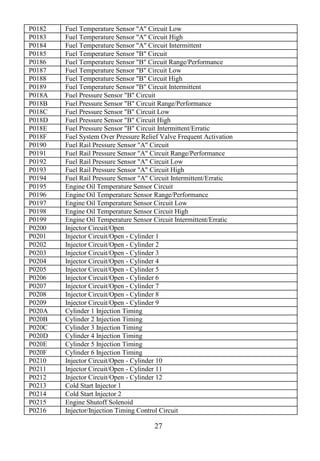 27
P0182 Fuel Temperature Sensor "A" Circuit Low
P0183 Fuel Temperature Sensor "A" Circuit High
P0184 Fuel Temperature Sensor "A" Circuit Intermittent
P0185 Fuel Temperature Sensor "B" Circuit
P0186 Fuel Temperature Sensor "B" Circuit Range/Performance
P0187 Fuel Temperature Sensor "B" Circuit Low
P0188 Fuel Temperature Sensor "B" Circuit High
P0189 Fuel Temperature Sensor "B" Circuit Intermittent
P018A Fuel Pressure Sensor "B" Circuit
P018B Fuel Pressure Sensor "B" Circuit Range/Performance
P018C Fuel Pressure Sensor "B" Circuit Low
P018D Fuel Pressure Sensor "B" Circuit High
P018E Fuel Pressure Sensor "B" Circuit Intermittent/Erratic
P018F Fuel System Over Pressure Relief Valve Frequent Activation
P0190 Fuel Rail Pressure Sensor "A" Circuit
P0191 Fuel Rail Pressure Sensor "A" Circuit Range/Performance
P0192 Fuel Rail Pressure Sensor "A" Circuit Low
P0193 Fuel Rail Pressure Sensor "A" Circuit High
P0194 Fuel Rail Pressure Sensor "A" Circuit Intermittent/Erratic
P0195 Engine Oil Temperature Sensor Circuit
P0196 Engine Oil Temperature Sensor Range/Performance
P0197 Engine Oil Temperature Sensor Circuit Low
P0198 Engine Oil Temperature Sensor Circuit High
P0199 Engine Oil Temperature Sensor Circuit Intermittent/Erratic
P0200 Injector Circuit/Open
P0201 Injector Circuit/Open - Cylinder 1
P0202 Injector Circuit/Open - Cylinder 2
P0203 Injector Circuit/Open - Cylinder 3
P0204 Injector Circuit/Open - Cylinder 4
P0205 Injector Circuit/Open - Cylinder 5
P0206 Injector Circuit/Open - Cylinder 6
P0207 Injector Circuit/Open - Cylinder 7
P0208 Injector Circuit/Open - Cylinder 8
P0209 Injector Circuit/Open - Cylinder 9
P020A Cylinder 1 Injection Timing
P020B Cylinder 2 Injection Timing
P020C Cylinder 3 Injection Timing
P020D Cylinder 4 Injection Timing
P020E Cylinder 5 Injection Timing
P020F Cylinder 6 Injection Timing
P0210 Injector Circuit/Open - Cylinder 10
P0211 Injector Circuit/Open - Cylinder 11
P0212 Injector Circuit/Open - Cylinder 12
P0213 Cold Start Injector 1
P0214 Cold Start Injector 2
P0215 Engine Shutoff Solenoid
P0216 Injector/Injection Timing Control Circuit
 