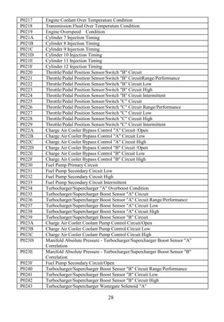 28
P0217 Engine Coolant Over Temperature Condition
P0218 Transmission Fluid Over Temperature Condition
P0219 Engine Overspeed Condition
P021A Cylinder 7 Injection Timing
P021B Cylinder 8 Injection Timing
P021C Cylinder 9 Injection Timing
P021D Cylinder 10 Injection Timing
P021E Cylinder 11 Injection Timing
P021F Cylinder 12 Injection Timing
P0220 Throttle/Pedal Position Sensor/Switch "B" Circuit
P0221 Throttle/Pedal Position Sensor/Switch "B" CircuitRange/Performance
P0222 Throttle/Pedal Position Sensor/Switch "B" Circuit Low
P0223 Throttle/Pedal Position Sensor/Switch "B" Circuit High
P0224 Throttle/Pedal Position Sensor/Switch "B" Circuit Intermittent
P0225 Throttle/Pedal Position Sensor/Switch "C" Circuit
P0226 Throttle/Pedal Position Sensor/Switch "C" Circuit Range/Performance
P0227 Throttle/Pedal Position Sensor/Switch "C" Circuit Low
P0228 Throttle/Pedal Position Sensor/Switch "C" Circuit High
P0229 Throttle/Pedal Position Sensor/Switch "C" Circuit Intermittent
P022A Charge Air Cooler Bypass Control "A" Circuit /Open
P022B Charge Air Cooler Bypass Control "A" Circuit Low
P022C Charge Air Cooler Bypass Control "A" Circuit High
P022D Charge Air Cooler Bypass Control "B" Circuit /Open
P022E Charge Air Cooler Bypass Control "B" Circuit Low
P022F Charge Air Cooler Bypass Control "B" Circuit High
P0230 Fuel Pump Primary Circuit
P0231 Fuel Pump Secondary Circuit Low
P0232 Fuel Pump Secondary Circuit High
P0233 Fuel Pump Secondary Circuit Intermittent
P0234 Turbocharger/Supercharger "A" Overboost Condition
P0235 Turbocharger/Supercharger Boost Sensor "A" Circuit
P0236 Turbocharger/Supercharger Boost Sensor "A" Circuit Range/Performance
P0237 Turbocharger/Supercharger Boost Sensor "A" Circuit Low
P0238 Turbocharger/Supercharger Boost Sensor "A" Circuit High
P0239 Turbocharger/Supercharger Boost Sensor "B" Circuit
P023A Charge Air Cooler Coolant Pump Control Circuit/Open
P023B Charge Air Cooler Coolant Pump Control Circuit Low
P023C Charge Air Cooler Coolant Pump Control Circuit High
P023D Manifold Absolute Pressure - Turbocharger/Supercharger Boost Sensor "A"
Correlation
P023E Manifold Absolute Pressure - Turbocharger/Supercharger Boost Sensor "B"
Correlation
P023F Fuel Pump Secondary Circuit/Open
P0240 Turbocharger/Supercharger Boost Sensor "B" Circuit Range/Performance
P0241 Turbocharger/Supercharger Boost Sensor "B" Circuit Low
P0242 Turbocharger/Supercharger Boost Sensor "B" Circuit High
P0243 Turbocharger/Supercharger Wastegate Solenoid "A"
 