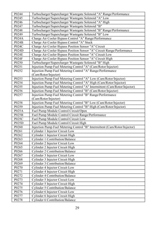 29
P0244 Turbocharger/Supercharger Wastegate Solenoid "A" Range/Performance
P0245 Turbocharger/Supercharger Wastegate Solenoid "A" Low
P0246 Turbocharger/Supercharger Wastegate Solenoid "A" High
P0247 Turbocharger/Supercharger Wastegate Solenoid "B"
P0248 Turbocharger/Supercharger Wastegate Solenoid "B" Range/Performance
P0249 Turbocharger/Supercharger Wastegate Solenoid "B" Low
P024A Charge Air Cooler Bypass Control "A" Range/Performance
P024B Charge Air Cooler Bypass Control "A" Stuck
P024C Charge Air Cooler Bypass Position Sensor "A" Circuit
P024D Charge Air Cooler Bypass Position Sensor "A" Circuit Range/Performance
P024E Charge Air Cooler Bypass Position Sensor "A" Circuit Low
P024F Charge Air Cooler Bypass Position Sensor "A" Circuit High
P0250 Turbocharger/Supercharger Wastegate Solenoid "B" High
P0251 Injection Pump Fuel Metering Control "A" (Cam/Rotor/Injector)
P0252 Injection Pump Fuel Metering Control "A" Range/Performance
(Cam/Rotor/Injector)
P0253 Injection Pump Fuel Metering Control "A" Low (Cam/Rotor/Injector)
P0254 Injection Pump Fuel Metering Control "A" High (Cam/Rotor/Injector)
P0255 Injection Pump Fuel Metering Control "A" Intermittent (Cam/Rotor/Injector)
P0256 Injection Pump Fuel Metering Control "B" (Cam/Rotor/Injector)
P0257 Injection Pump Fuel Metering Control "B" Range/Performance
(Cam/Rotor/Injector)
P0258 Injection Pump Fuel Metering Control "B" Low (Cam/Rotor/Injector)
P0259 Injection Pump Fuel Metering Control "B" High (Cam/Rotor/Injector)
P025A Fuel Pump Module Control Circuit/Open
P025B Fuel Pump Module Control Circuit Range/Performance
P025C Fuel Pump Module Control Circuit Low
P025D Fuel Pump Module Control Circuit High
P0260 Injection Pump Fuel Metering Control "B" Intermittent (Cam/Rotor/Injector)
P0261 Cylinder 1 Injector Circuit Low
P0262 Cylinder 1 Injector Circuit High
P0263 Cylinder 1 Contribution/Balance
P0264 Cylinder 2 Injector Circuit Low
P0265 Cylinder 2 Injector Circuit High
P0266 Cylinder 2 Contribution/Balance
P0267 Cylinder 3 Injector Circuit Low
P0268 Cylinder 3 Injector Circuit High
P0269 Cylinder 3 Contribution/Balance
P0270 Cylinder 4 Injector Circuit Low
P0271 Cylinder 4 Injector Circuit High
P0272 Cylinder 4 Contribution/Balance
P0273 Cylinder 5 Injector Circuit Low
P0274 Cylinder 5 Injector Circuit High
P0275 Cylinder 5 Contribution/Balance
P0276 Cylinder 6 Injector Circuit Low
P0277 Cylinder 6 Injector Circuit High
P0278 Cylinder 6 Contribution/Balance
 