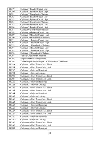 30
P0279 Cylinder 7 Injector Circuit Low
P0280 Cylinder 7 Injector Circuit High
P0281 Cylinder 7 Contribution/Balance
P0282 Cylinder 8 Injector Circuit Low
P0283 Cylinder 8 Injector Circuit High
P0284 Cylinder 8 Contribution/Balance
P0285 Cylinder 9 Injector Circuit Low
P0286 Cylinder 9 Injector Circuit High
P0287 Cylinder 9 Contribution/Balance
P0288 Cylinder 10 Injector Circuit Low
P0289 Cylinder 10 Injector Circuit High
P0290 Cylinder 10 Contribution/Balance
P0291 Cylinder 11 Injector Circuit Low
P0292 Cylinder 11 Injector Circuit High
P0293 Cylinder 11 Contribution/Balance
P0294 Cylinder 12 Injector Circuit Low
P0295 Cylinder 12 Injector Circuit High
P0296 Cylinder 12 Contribution/Balance
P0297 Vehicle Overspeed Condition
P0298 Engine Oil Over Temperature
P0299 Turbocharger/Supercharger "A" Underboost Condition
P029A Cylinder 1 - Fuel Trim at Max Limit
P029B Cylinder 1 - Fuel Trim at Min Limit
P029C Cylinder 1 - Injector Restricted
P029D Cylinder 1 - Injector Leaking
P029E Cylinder 2 - Fuel Trim at Max Limit
P029F Cylinder 2 - Fuel Trim at Min Limit
P02A0 Cylinder 2 - Injector Restricted
P02A1 Cylinder 2 - Injector Leaking
P02A2 Cylinder 3 - Fuel Trim at Max Limit
P02A3 Cylinder 3 - Fuel Trim at Min Limit
P02A4 Cylinder 3 - Injector Restricted
P02A5 Cylinder 3 - Injector Leaking
P02A6 Cylinder 4 - Fuel Trim at Max Limit
P02A7 Cylinder 4 - Fuel Trim at Min Limit
P02A8 Cylinder 4 - Injector Restricted
P02A9 Cylinder 4 - Injector Leaking
P02AA Cylinder 5 - Fuel Trim at Max Limit
P02AB Cylinder 5 - Fuel Trim at Min Limit
P02AC Cylinder 5 - Injector Restricted
P02AD Cylinder 5 - Injector Leaking
P02AE Cylinder 6 - Fuel Trim at Max Limit
P02AF Cylinder 6 - Fuel Trim at Min Limit
P02B0 Cylinder 6 - Injector Restricted
 