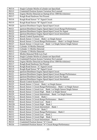 33
P0314 Single Cylinder Misfire (Cylinder not Specified)
P0315 Crankshaft Position System Variation Not Learned
P0316 Engine Misfire Detected on Startup (First 1000 Revolutions)
P0317 Rough Road Hardware Not Present
P0318 Rough Road Sensor "A" Signal Circuit
P0319 Rough Road Sensor "B" Signal Circuit
P0320 Ignition/Distributor Engine Speed Input Circuit
P0321 Ignition/Distributor Engine Speed Input Circuit Range/Performance
P0322 Ignition/Distributor Engine Speed Input Circuit No Signal
P0323 Ignition/Distributor Engine Speed Input Circuit Intermittent
P0324 Knock Control System Error
P0325 Knock Sensor 1 Circuit Bank 1 or Single Sensor
P0326 Knock Sensor 1 Circuit Range/Performance Bank 1 or Single Sensor
P0327 Knock Sensor 1 Circuit Low Bank 1 or Single Sensor Single Sensor
P0310 Cylinder 10 Misfire Detected
P0311 Cylinder 11 Misfire Detected
P0312 Cylinder 12 Misfire Detected
P0313 Misfire Detected With Low Fuel
P0314 Single Cylinder Misfire (Cylinder not Specified)
P0315 Crankshaft Position System Variation Not Learned
P0316 Engine Misfire Detected on Startup (First 1000 Revolutions)
P0317 Rough Road Hardware Not Present
P0318 Rough Road Sensor "A" Signal Circuit
P0319 Rough Road Sensor "B" Signal Circuit
P0320 Ignition/Distributor Engine Speed Input Circuit
P0321 Ignition/Distributor Engine Speed Input Circuit Range/Performance
P0322 Ignition/Distributor Engine Speed Input Circuit No Signal
P0323 Ignition/Distributor Engine Speed Input Circuit Intermittent
P0324 Knock Control System Error
P0325 Knock Sensor 1 Circuit Bank 1 or Single Sensor
P0326 Knock Sensor 1 Circuit Range/Performance Bank 1 or Single Sensor
P0327 Knock Sensor 1 Circuit Low Bank 1 or Single Sensor Single Sensor
P0328 Knock Sensor 1 Circuit High Bank 1 or Single Sensor
P0329 Knock Sensor 1 Circuit Intermittent Bank 1 or Single Sensor
P032A Knock Sensor 3 Circuit Bank 1
P032B Knock Sensor 3 Circuit Range/Performance Bank 1
P032C Knock Sensor 3 Circuit Low Bank 1
P032D Knock Sensor 3 Circuit High Bank 1
P032E Knock Sensor 3 Circuit Intermittent Bank 1
P0330 Knock Sensor 2 Circuit Bank 2
P0331 Knock Sensor 2 Circuit Range/Performance Bank 2
P0332 Knock Sensor 2 Circuit Low Bank 2
P0333 Knock Sensor 2 Circuit High Bank 2
P0334 Knock Sensor 2 Circuit Intermittent Bank 2
P0335 Crankshaft Position Sensor "A" Circuit
P0336 Crankshaft Position Sensor "A" Circuit Range/Performance
 