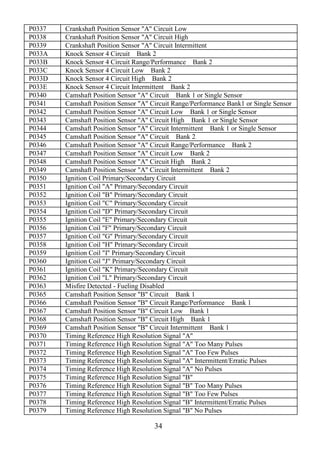 34
P0337 Crankshaft Position Sensor "A" Circuit Low
P0338 Crankshaft Position Sensor "A" Circuit High
P0339 Crankshaft Position Sensor "A" Circuit Intermittent
P033A Knock Sensor 4 Circuit Bank 2
P033B Knock Sensor 4 Circuit Range/Performance Bank 2
P033C Knock Sensor 4 Circuit Low Bank 2
P033D Knock Sensor 4 Circuit High Bank 2
P033E Knock Sensor 4 Circuit Intermittent Bank 2
P0340 Camshaft Position Sensor "A" Circuit Bank 1 or Single Sensor
P0341 Camshaft Position Sensor "A" Circuit Range/Performance Bank1 or Single Sensor
P0342 Camshaft Position Sensor "A" Circuit Low Bank 1 or Single Sensor
P0343 Camshaft Position Sensor "A" Circuit High Bank 1 or Single Sensor
P0344 Camshaft Position Sensor "A" Circuit Intermittent Bank 1 or Single Sensor
P0345 Camshaft Position Sensor "A" Circuit Bank 2
P0346 Camshaft Position Sensor "A" Circuit Range/Performance Bank 2
P0347 Camshaft Position Sensor "A" Circuit Low Bank 2
P0348 Camshaft Position Sensor "A" Circuit High Bank 2
P0349 Camshaft Position Sensor "A" Circuit Intermittent Bank 2
P0350 Ignition Coil Primary/Secondary Circuit
P0351 Ignition Coil "A" Primary/Secondary Circuit
P0352 Ignition Coil "B" Primary/Secondary Circuit
P0353 Ignition Coil "C" Primary/Secondary Circuit
P0354 Ignition Coil "D" Primary/Secondary Circuit
P0355 Ignition Coil "E" Primary/Secondary Circuit
P0356 Ignition Coil "F" Primary/Secondary Circuit
P0357 Ignition Coil "G" Primary/Secondary Circuit
P0358 Ignition Coil "H" Primary/Secondary Circuit
P0359 Ignition Coil "I" Primary/Secondary Circuit
P0360 Ignition Coil "J" Primary/Secondary Circuit
P0361 Ignition Coil "K" Primary/Secondary Circuit
P0362 Ignition Coil "L" Primary/Secondary Circuit
P0363 Misfire Detected - Fueling Disabled
P0365 Camshaft Position Sensor "B" Circuit Bank 1
P0366 Camshaft Position Sensor "B" Circuit Range/Performance Bank 1
P0367 Camshaft Position Sensor "B" Circuit Low Bank 1
P0368 Camshaft Position Sensor "B" Circuit High Bank 1
P0369 Camshaft Position Sensor "B" Circuit Intermittent Bank 1
P0370 Timing Reference High Resolution Signal "A"
P0371 Timing Reference High Resolution Signal "A" Too Many Pulses
P0372 Timing Reference High Resolution Signal "A" Too Few Pulses
P0373 Timing Reference High Resolution Signal "A" Intermittent/Erratic Pulses
P0374 Timing Reference High Resolution Signal "A" No Pulses
P0375 Timing Reference High Resolution Signal "B"
P0376 Timing Reference High Resolution Signal "B" Too Many Pulses
P0377 Timing Reference High Resolution Signal "B" Too Few Pulses
P0378 Timing Reference High Resolution Signal "B" Intermittent/Erratic Pulses
P0379 Timing Reference High Resolution Signal "B" No Pulses
 