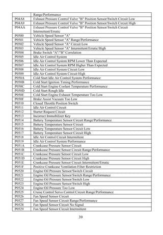 39
Range/Performance
P04A8 Exhaust Pressure Control Valve "B" Position Sensor/Switch Circuit Low
P04A9 Exhaust Pressure Control Valve "B" Position Sensor/Switch Circuit High
P04AA Exhaust Pressure Control Valve "B" Position Sensor/Switch Circuit
Intermittent/Erratic
P0500 Vehicle Speed Sensor "A"
P0501 Vehicle Speed Sensor "A" Range/Performance
P0502 Vehicle Speed Sensor "A" Circuit Low
P0503 Vehicle Speed Sensor "A" Intermittent/Erratic/High
P0504 Brake Switch "A"/"B" Correlation
P0505 Idle Air Control System
P0506 Idle Air Control System RPM Lower Than Expected
P0507 Idle Air Control System RPM Higher Than Expected
P0508 Idle Air Control System Circuit Low
P0509 Idle Air Control System Circuit High
P050A Cold Start Idle Air Control System Performance
P050B Cold Start Ignition Timing Performance
P050C Cold Start Engine Coolant Temperature Performance
P050D Cold Start Rough Idle
P050E Cold Start Engine Exhaust Temperature Too Low
P050F Brake Assist Vacuum Too Low
P0510 Closed Throttle Position Switch
P0511 Idle Air Control Circuit
P0512 Starter Request Circuit
P0513 Incorrect Immobilizer Key
P0514 Battery Temperature Sensor Circuit Range/Performance
P0515 Battery Temperature Sensor Circuit
P0516 Battery Temperature Sensor Circuit Low
P0517 Battery Temperature Sensor Circuit High
P0518 Idle Air Control Circuit Intermittent
P0519 Idle Air Control System Performance
P051A Crankcase Pressure Sensor Circuit
P051B Crankcase Pressure Sensor Circuit Range/Performance
P051C Crankcase Pressure Sensor Circuit Low
P051D Crankcase Pressure Sensor Circuit High
P051E Crankcase Pressure Sensor Circuit Intermittent/Erratic
P051F Positive Crankcase Ventilation Filter Restriction
P0520 Engine Oil Pressure Sensor/Switch Circuit
P0521 Engine Oil Pressure Sensor/Switch Range/Performance
P0522 Engine Oil Pressure Sensor/Switch Low
P0523 Engine Oil Pressure Sensor/Switch High
P0524 Engine Oil Pressure Too Low
P0525 Cruise Control Servo Control Circuit Range/Performance
P0526 Fan Speed Sensor Circuit
P0527 Fan Speed Sensor Circuit Range/Performance
P0528 Fan Speed Sensor Circuit No Signal
P0529 Fan Speed Sensor Circuit Intermittent
 