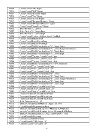 41
P0565 Cruise Control "On" Signal
P0566 Cruise Control "Off" Signal
P0567 Cruise Control "Resume" Signal
P0568 Cruise Control "Set" Signal
P0569 Cruise Control "Coast" Signal
P056A Cruise Control "Increase Distance" Signal
P056B Cruise Control "Decrease Distance" Signal
P0570 Cruise Control "Accelerate" Signal
P0571 Brake Switch "A" Circuit
P0572 Brake Switch "A" Circuit Low
P0573 Brake Switch "A" Circuit High
P0574 Cruise Control System - Vehicle Speed Too High
P0575 Cruise Control Input Circuit
P0576 Cruise Control Input Circuit Low
P0577 Cruise Control Input Circuit High
P0578 Cruise Control Multi-Function Input "A" Circuit Stuck
P0579 Cruise Control Multi-Function Input "A" Circuit Range/Performance
P0580 Cruise Control Multi-Function Input "A" Circuit Low
P0581 Cruise Control Multi-Function Input "A" Circuit High
P0582 Cruise Control Vacuum Control Circuit/Open
P0583 Cruise Control Vacuum Control Circuit Low
P0584 Cruise Control Vacuum Control Circuit High
P0585 Cruise Control Multi-Function Input "A"/"B" Correlation
P0586 Cruise Control Vent Control Circuit/Open
P0587 Cruise Control Vent Control Circuit Low
P0588 Cruise Control Vent Control Circuit High
P0589 Cruise Control Multi-Function Input "B" Circuit
P0590 Cruise Control Multi-Function Input "B" Circuit Stuck
P0591 Cruise Control Multi-Function Input "B" Circuit Range/Performance
P0592 Cruise Control Multi-Function Input "B" Circuit Low
P0593 Cruise Control Multi-Function Input "B" Circuit High
P0594 Cruise Control Servo Control Circuit/Open
P0595 Cruise Control Servo Control Circuit Low
P0596 Cruise Control Servo Control Circuit High
P0597 Thermostat Heater Control Circuit/Open
P0598 Thermostat Heater Control Circuit Low
P0599 Thermostat Heater Control Circuit High
P0600 Serial Communication Link
P0601 Internal Control Module Memory Check Sum Error
P0602 Control Module Programming Error
P0603 Internal Control Module Keep Alive Memory (KAM) Error
P0604 Internal Control Module Random Access Memory (RAM) Error
P0605 Internal Control Module Read Only Memory (ROM) Error
P0606 Control Module Processor
P0607 Control Module Performance
P0608 Control Module VSS Output "A"
P0609 Control Module VSS Output "B"
 