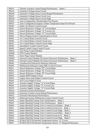 43
P0639 Throttle Actuator Control Range/Performance Bank 2
P063A Generator Voltage Sense Circuit
P063B Generator Voltage Sense Circuit Range/Performance
P063C Generator Voltage Sense Circuit Low
P063D Generator Voltage Sense Circuit High
P063E Auto Configuration Throttle Input Not Present
P063F Auto Configuration Engine Coolant Temperature Input Not Present
P0640 Intake Air Heater Control Circuit
P0641 Sensor Reference Voltage "A" Circuit/Open
P0642 Sensor Reference Voltage "A" Circuit Low
P0643 Sensor Reference Voltage "A" Circuit High
P0644 Driver Display Serial Communication Circuit
P0645 A/C Clutch Relay Control Circuit
P0646 A/C Clutch Relay Control Circuit Low
P0647 A/C Clutch Relay Control Circuit High
P0648 Immobilizer Lamp Control Circuit
P0649 Speed Control Lamp Control Circuit
P064A Fuel Pump Control Module
P064B PTO Control Module
P064C Glow Plug Control Module
P064D Internal Control Module O2 Sensor Processor Performance Bank 1
P064E Internal Control Module O2 Sensor Processor Performance Bank 2
P064F Unauthorized Software/Calibration Detected
P0650 Malfunction Indicator Lamp (MIL) Control Circuit
P0651 Sensor Reference Voltage "B" Circuit/Open
P0652 Sensor Reference Voltage "B" Circuit Low
P0653 Sensor Reference Voltage "B" Circuit High
P0654 Engine RPM Output Circuit
P0655 Engine Hot Lamp Output Control Circuit
P0656 Fuel Level Output Circuit
P0657 Actuator Supply Voltage "A" Circuit/Open
P0658 Actuator Supply Voltage "A" Circuit Low
P0659 Actuator Supply Voltage "A" Circuit High
P065A Generator System Performance
P065B Generator Control Circuit Range/Performance
P065C Generator Mechanical Performance
P065D Reductant System Malfunction Lamp Control Circuit
P065E Intake Manifold Tuning Valve Performance Bank 1
P065F Intake Manifold Tuning Valve Performance Bank 2
P0660 Intake Manifold Tuning Valve Control Circuit/Open Bank 1
P0661 Intake Manifold Tuning Valve Control Circuit Low Bank 1
P0662 Intake Manifold Tuning Valve Control Circuit High Bank 1
P0663 Intake Manifold Tuning Valve Control Circuit/Open Bank 2
P0664 Intake Manifold Tuning Valve Control Circuit Low Bank 2
P0665 Intake Manifold Tuning Valve Control Circuit High Bank 2
P0666 PCM/ECM/TCM Internal Temperature Sensor "A" Circuit
P0667 PCM/ECM/TCM Internal Temperature Sensor "A" Range/Performance
 