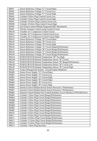 45
P0697 Sensor Reference Voltage "C" Circuit/Open
P0698 Sensor Reference Voltage "C" Circuit Low
P0699 Sensor Reference Voltage "C" Circuit High
P069A Cylinder 9 Glow Plug Control Circuit Low
P069B Cylinder 9 Glow Plug Control Circuit High
P069C Cylinder 10 Glow Plug Control Circuit Low
P069D Cylinder 10 Glow Plug Control Circuit High
P069E Fuel Pump Control Module Requested MIL Illumination
P069F Throttle Actuator Control Lamp Control Circuit
P06A0 Variable A/C Compressor Control Circuit
P06A1 Variable A/C Compressor Control Circuit Low
P06A2 Variable A/C Compressor Control Circuit High
P06A3 Sensor Reference Voltage "D" Circuit/Open
P06A4 Sensor Reference Voltage "D" Circuit Low
P06A5 Sensor Reference Voltage "D" Circuit High
P06A6 Sensor Reference Voltage "A" Circuit Range/Performance
P06A7 Sensor Reference Voltage "B" Circuit Range/Performance
P06A8 Sensor Reference Voltage "C" Circuit Range/Performance
P06A9 Sensor Reference Voltage "D" Circuit Range/Performance
P06AA PCM/ECM/TCM Internal Temperature "B" Too High
P06AB PCM/ECM/TCM Internal Temperature Sensor "B" Circuit
P06AC PCM/ECM/TCM Internal Temperature Sensor "B" Range/Performance
P06AD PCM/ECM/TCM Internal Temperature Sensor "B" Circuit Low
P06AE PCM/ECM/TCM Internal Temperature Sensor "B" Circuit High
P06AF Torque Management System - Forced Engine Shutdown
P06B0 Sensor Power Supply "A" Circuit/Open
P06B1 Sensor Power Supply "A" Circuit Low
P06B2 Sensor Power Supply "A" Circuit High
P06B3 Sensor Power Supply "B" Circuit/Open
P06B4 Sensor Power Supply "B" Circuit Low
P06B5 Sensor Power Supply "B" Circuit High
P06B6 Internal Control Module Knock Sensor Processor 1 Performance
P06B7 Internal Control Module Knock Sensor Processor 2 Performance
P06B8 Internal Control Module Non-Volatile Random Access Memory (NVRAM) Error
P06B9 Cylinder 1 Glow Plug Circuit Range/Performance
P06BA Cylinder 2 Glow Plug Circuit Range/Performance
P06BB Cylinder 3 Glow Plug Circuit Range/Performance
P06BC Cylinder 4 Glow Plug Circuit Range/Performance
P06BD Cylinder 5 Glow Plug Circuit Range/Performance
P06BE Cylinder 6 Glow Plug Circuit Range/Performance
P06BF Cylinder 7 Glow Plug Circuit Range/Performance
P06C0 Cylinder 8 Glow Plug Circuit Range/Performance
P06C1 Cylinder 9 Glow Plug Circuit Range/Performance
P06C2 Cylinder 10 Glow Plug Circuit Range/Performance
P06C3 Cylinder 11 Glow Plug Circuit Range/Performance
P06C4 Cylinder 12 Glow Plug Circuit Range/Performance
P06C5 Cylinder 1 Glow Plug Incorrect
 