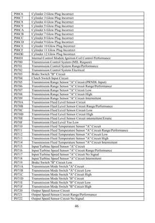 46
P06C6 Cylinder 2 Glow Plug Incorrect
P06C7 Cylinder 3 Glow Plug Incorrect
P06C8 Cylinder 4 Glow Plug Incorrect
P06C9 Cylinder 5 Glow Plug Incorrect
P06CA Cylinder 6 Glow Plug Incorrect
P06CB Cylinder 7 Glow Plug Incorrect
P06CC Cylinder 8 Glow Plug Incorrect
P06CD Cylinder 9 Glow Plug Incorrect
P06CE Cylinder 10 Glow Plug Incorrect
P06CF Cylinder 11 Glow Plug Incorrect
P06D0 Cylinder 12 Glow Plug Incorrect
P06D1 Internal Control Module Ignition Coil Control Performance
P0700 Transmission Control System (MIL Request)
P0701 Transmission Control System Range/Performance
P0702 Transmission Control System Electrical
P0703 Brake Switch "B" Circuit
P0704 Clutch Switch Input Circuit
P0705 Transmission Range Sensor "A" Circuit (PRNDL Input)
P0706 Transmission Range Sensor "A" Circuit Range/Performance
P0707 Transmission Range Sensor "A" Circuit Low
P0708 Transmission Range Sensor "A" Circuit High
P0709 Transmission Range Sensor "A" Circuit Intermittent
P070A Transmission Fluid Level Sensor Circuit
P070B Transmission Fluid Level Sensor Circuit Range/Performance
P070C Transmission Fluid Level Sensor Circuit Low
P070D Transmission Fluid Level Sensor Circuit High
P070E Transmission Fluid Level Sensor Circuit intermittent/Erratic
P070F Transmission Fluid Level Too Low
P0710 Transmission Fluid Temperature Sensor "A" Circuit
P0711 Transmission Fluid Temperature Sensor "A" Circuit Range/Performance
P0712 Transmission Fluid Temperature Sensor "A" Circuit Low
P0713 Transmission Fluid Temperature Sensor "A" Circuit High
P0714 Transmission Fluid Temperature Sensor "A" Circuit Intermittent
P0715 Input/Turbine Speed Sensor "A" Circuit
P0716 Input/Turbine Speed Sensor "A" Circuit Range/Performance
P0717 Input/Turbine Speed Sensor "A" Circuit No Signal
P0718 Input/Turbine Speed Sensor "A" Circuit Intermittent
P0719 Brake Switch "B" Circuit Low
P071A Transmission Mode Switch "A" Circuit
P071B Transmission Mode Switch "A" Circuit Low
P071C Transmission Mode Switch "A" Circuit High
P071D Transmission Mode Switch "B" Circuit
P071E Transmission Mode Switch "B" Circuit Low
P071F Transmission Mode Switch "B" Circuit High
P0720 Output Speed Sensor Circuit
P0721 Output Speed Sensor Circuit Range/Performance
P0722 Output Speed Sensor Circuit No Signal
 