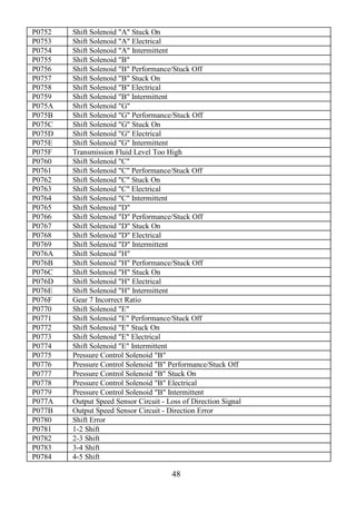 48
P0752 Shift Solenoid "A" Stuck On
P0753 Shift Solenoid "A" Electrical
P0754 Shift Solenoid "A" Intermittent
P0755 Shift Solenoid "B"
P0756 Shift Solenoid "B" Performance/Stuck Off
P0757 Shift Solenoid "B" Stuck On
P0758 Shift Solenoid "B" Electrical
P0759 Shift Solenoid "B" Intermittent
P075A Shift Solenoid "G"
P075B Shift Solenoid "G" Performance/Stuck Off
P075C Shift Solenoid "G" Stuck On
P075D Shift Solenoid "G" Electrical
P075E Shift Solenoid "G" Intermittent
P075F Transmission Fluid Level Too High
P0760 Shift Solenoid "C"
P0761 Shift Solenoid "C" Performance/Stuck Off
P0762 Shift Solenoid "C" Stuck On
P0763 Shift Solenoid "C" Electrical
P0764 Shift Solenoid "C" Intermittent
P0765 Shift Solenoid "D"
P0766 Shift Solenoid "D" Performance/Stuck Off
P0767 Shift Solenoid "D" Stuck On
P0768 Shift Solenoid "D" Electrical
P0769 Shift Solenoid "D" Intermittent
P076A Shift Solenoid "H"
P076B Shift Solenoid "H" Performance/Stuck Off
P076C Shift Solenoid "H" Stuck On
P076D Shift Solenoid "H" Electrical
P076E Shift Solenoid "H" Intermittent
P076F Gear 7 Incorrect Ratio
P0770 Shift Solenoid "E"
P0771 Shift Solenoid "E" Performance/Stuck Off
P0772 Shift Solenoid "E" Stuck On
P0773 Shift Solenoid "E" Electrical
P0774 Shift Solenoid "E" Intermittent
P0775 Pressure Control Solenoid "B"
P0776 Pressure Control Solenoid "B" Performance/Stuck Off
P0777 Pressure Control Solenoid "B" Stuck On
P0778 Pressure Control Solenoid "B" Electrical
P0779 Pressure Control Solenoid "B" Intermittent
P077A Output Speed Sensor Circuit - Loss of Direction Signal
P077B Output Speed Sensor Circuit - Direction Error
P0780 Shift Error
P0781 1-2 Shift
P0782 2-3 Shift
P0783 3-4 Shift
P0784 4-5 Shift
 