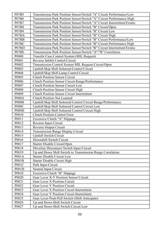 50
P07B5 Transmission Park Position Sensor/Switch "A" Circuit Performance/Low
P07B6 Transmission Park Position Sensor/Switch "A" Circuit Performance High
P07B7 Transmission Park Position Sensor/Switch "A" Circuit Intermittent/Erratic
P07B8 Transmission Park Position Sensor/Switch "B" Circuit/Open
P07B9 Transmission Park Position Sensor/Switch "B" Circuit Low
P07BA Transmission Park Position Sensor/Switch "B" Circuit High
P07BB Transmission Park Position Sensor/Switch "B" Circuit Performance/Low
P07BC Transmission Park Position Sensor/Switch "B" Circuit Performance High
P07BD Transmission Park Position Sensor/Switch "B" Circuit Intermittent/Erratic
P07BE Transmission Park Position Sensor/Switch "A"/"B" Correlation
P0800 Transfer Case Control System (MIL Request)
P0801 Reverse Inhibit Control Circuit
P0802 Transmission Control System MIL Request Circuit/Open
P0803 Upshift/Skip Shift Solenoid Control Circuit
P0804 Upshift/Skip Shift Lamp Control Circuit
P0805 Clutch Position Sensor Circuit
P0806 Clutch Position Sensor Circuit Range/Performance
P0807 Clutch Position Sensor Circuit Low
P0808 Clutch Position Sensor Circuit High
P0809 Clutch Position Sensor Circuit Intermittent
P080A Clutch Position Not Learned
P080B Upshift/Skip Shift Solenoid Control Circuit Range/Performance
P080C Upshift/Skip Shift Solenoid Control Circuit Low
P080D Upshift/Skip Shift Solenoid Control Circuit High
P0810 Clutch Position Control Error
P0811 Excessive Clutch "A" Slippage
P0812 Reverse Input Circuit
P0813 Reverse Output Circuit
P0814 Transmission Range Display Circuit
P0815 Upshift Switch Circuit
P0816 Downshift Switch Circuit
P0817 Starter Disable Circuit/Open
P0818 Driveline Disconnect Switch Input Circuit
P0819 Up and Down Shift Switch to Transmission Range Correlation
P081A Starter Disable Circuit Low
P081B Starter Disable Circuit High
P081C Park Input Circuit
P081D Neutral Input Circuit
P081E Excessive Clutch "B" Slippage
P0820 Gear Lever X-Y Position Sensor Circuit
P0821 Gear Lever X Position Circuit
P0822 Gear Lever Y Position Circuit
P0823 Gear Lever X Position Circuit Intermittent
P0824 Gear Lever Y Position Circuit Intermittent
P0825 Gear Lever Push-Pull Switch (Shift Anticipate)
P0826 Up and Down Shift Switch Circuit
P0827 Up and Down Shift Switch Circuit Low
 