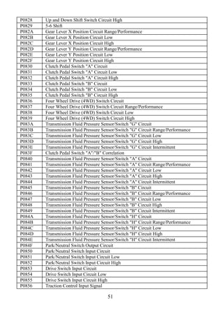 51
P0828 Up and Down Shift Switch Circuit High
P0829 5-6 Shift
P082A Gear Lever X Position Circuit Range/Performance
P082B Gear Lever X Position Circuit Low
P082C Gear Lever X Position Circuit High
P082D Gear Lever Y Position Circuit Range/Performance
P082E Gear Lever Y Position Circuit Low
P082F Gear Lever Y Position Circuit High
P0830 Clutch Pedal Switch "A" Circuit
P0831 Clutch Pedal Switch "A" Circuit Low
P0832 Clutch Pedal Switch "A" Circuit High
P0833 Clutch Pedal Switch "B" Circuit
P0834 Clutch Pedal Switch "B" Circuit Low
P0835 Clutch Pedal Switch "B" Circuit High
P0836 Four Wheel Drive (4WD) Switch Circuit
P0837 Four Wheel Drive (4WD) Switch Circuit Range/Performance
P0838 Four Wheel Drive (4WD) Switch Circuit Low
P0839 Four Wheel Drive (4WD) Switch Circuit High
P083A Transmission Fluid Pressure Sensor/Switch "G" Circuit
P083B Transmission Fluid Pressure Sensor/Switch "G" Circuit Range/Performance
P083C Transmission Fluid Pressure Sensor/Switch "G" Circuit Low
P083D Transmission Fluid Pressure Sensor/Switch "G" Circuit High
P083E Transmission Fluid Pressure Sensor/Switch "G" Circuit Intermittent
P083F Clutch Pedal Switch "A"/"B" Correlation
P0840 Transmission Fluid Pressure Sensor/Switch "A" Circuit
P0841 Transmission Fluid Pressure Sensor/Switch "A" Circuit Range/Performance
P0842 Transmission Fluid Pressure Sensor/Switch "A" Circuit Low
P0843 Transmission Fluid Pressure Sensor/Switch "A" Circuit High
P0844 Transmission Fluid Pressure Sensor/Switch "A" Circuit Intermittent
P0845 Transmission Fluid Pressure Sensor/Switch "B" Circuit
P0846 Transmission Fluid Pressure Sensor/Switch "B" Circuit Range/Performance
P0847 Transmission Fluid Pressure Sensor/Switch "B" Circuit Low
P0848 Transmission Fluid Pressure Sensor/Switch "B" Circuit High
P0849 Transmission Fluid Pressure Sensor/Switch "B" Circuit Intermittent
P084A Transmission Fluid Pressure Sensor/Switch "H" Circuit
P084B Transmission Fluid Pressure Sensor/Switch "H" Circuit Range/Performance
P084C Transmission Fluid Pressure Sensor/Switch "H" Circuit Low
P084D Transmission Fluid Pressure Sensor/Switch "H" Circuit High
P084E Transmission Fluid Pressure Sensor/Switch "H" Circuit Intermittent
P084F Park/Neutral Switch Output Circuit
P0850 Park/Neutral Switch Input Circuit
P0851 Park/Neutral Switch Input Circuit Low
P0852 Park/Neutral Switch Input Circuit High
P0853 Drive Switch Input Circuit
P0854 Drive Switch Input Circuit Low
P0855 Drive Switch Input Circuit High
P0856 Traction Control Input Signal
 