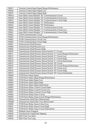 52
P0857 Traction Control Input Signal Range/Performance
P0858 Traction Control Input Signal Low
P0859 Traction Control Input Signal High
P085A Gear Shift Control Module "B" Communication Circuit
P085B Gear Shift Control Module "B" Communication Circuit Low
P085C Gear Shift Control Module "B" Communication Circuit High
P085D Gear Shift Control Module "A" Performance
P085E Gear Shift Control Module "B" Performance
P0860 Gear Shift Control Module "A" Communication Circuit
P0861 Gear Shift Control Module "A" Communication Circuit Low
P0862 Gear Shift Control Module "A" Communication Circuit High
P0863 TCM Communication Circuit
P0864 TCM Communication Circuit Range/Performance
P0865 TCM Communication Circuit Low
P0866 TCM Communication Circuit High
P0867 Transmission Fluid Pressure
P0868 Transmission Fluid Pressure Low
P0869 Transmission Fluid Pressure High
P0870 Transmission Fluid Pressure Sensor/Switch "C" Circuit
P0871 Transmission Fluid Pressure Sensor/Switch "C" Circuit Range/Performance
P0872 Transmission Fluid Pressure Sensor/Switch "C" Circuit Low
P0873 Transmission Fluid Pressure Sensor/Switch "C" Circuit High
P0874 Transmission Fluid Pressure Sensor/Switch "C" Circuit Intermittent
P0875 Transmission Fluid Pressure Sensor/Switch "D" Circuit
P0876 Transmission Fluid Pressure Sensor/Switch "D" Circuit Range/Performance
P0877 Transmission Fluid Pressure Sensor/Switch "D" Circuit Low
P0878 Transmission Fluid Pressure Sensor/Switch "D" Circuit High
P0879 Transmission Fluid Pressure Sensor/Switch "D" Circuit Intermittent
P0880 TCM Power Input Signal
P0881 TCM Power Input Signal Range/Performance
P0882 TCM Power Input Signal Low
P0883 TCM Power Input Signal High
P0884 TCM Power Input Signal Intermittent
P0885 TCM Power Relay Control Circuit/Open
P0886 TCM Power Relay Control Circuit Low
P0887 TCM Power Relay Control Circuit High
P0888 TCM Power Relay Sense Circuit
P0889 TCM Power Relay Sense Circuit Range/Performance
P088A Transmission Fluid Filter Deteriorated
P088B Transmission Fluid Filter Very Deteriorated
P0890 TCM Power Relay Sense Circuit Low
P0891 TCM Power Relay Sense Circuit High
P0892 TCM Power Relay Sense Circuit Intermittent
P0893 Multiple Gears Engaged
P0894 Transmission Component Slipping
P0895 Shift Time Too Short
P0896 Shift Time Too Long
 