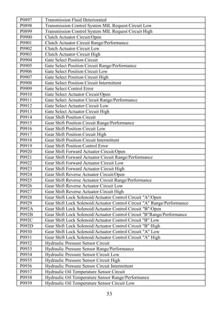 53
P0897 Transmission Fluid Deteriorated
P0898 Transmission Control System MIL Request Circuit Low
P0899 Transmission Control System MIL Request Circuit High
P0900 Clutch Actuator Circuit/Open
P0901 Clutch Actuator Circuit Range/Performance
P0902 Clutch Actuator Circuit Low
P0903 Clutch Actuator Circuit High
P0904 Gate Select Position Circuit
P0905 Gate Select Position Circuit Range/Performance
P0906 Gate Select Position Circuit Low
P0907 Gate Select Position Circuit High
P0908 Gate Select Position Circuit Intermittent
P0909 Gate Select Control Error
P0910 Gate Select Actuator Circuit/Open
P0911 Gate Select Actuator Circuit Range/Performance
P0912 Gate Select Actuator Circuit Low
P0913 Gate Select Actuator Circuit High
P0914 Gear Shift Position Circuit
P0915 Gear Shift Position Circuit Range/Performance
P0916 Gear Shift Position Circuit Low
P0917 Gear Shift Position Circuit High
P0918 Gear Shift Position Circuit Intermittent
P0919 Gear Shift Position Control Error
P0920 Gear Shift Forward Actuator Circuit/Open
P0921 Gear Shift Forward Actuator Circuit Range/Performance
P0922 Gear Shift Forward Actuator Circuit Low
P0923 Gear Shift Forward Actuator Circuit High
P0924 Gear Shift Reverse Actuator Circuit/Open
P0925 Gear Shift Reverse Actuator Circuit Range/Performance
P0926 Gear Shift Reverse Actuator Circuit Low
P0927 Gear Shift Reverse Actuator Circuit High
P0928 Gear Shift Lock Solenoid/Actuator Control Circuit "A"/Open
P0929 Gear Shift Lock Solenoid/Actuator Control Circuit "A" Range/Performance
P092A Gear Shift Lock Solenoid/Actuator Control Circuit "B"/Open
P092B Gear Shift Lock Solenoid/Actuator Control Circuit "B"Range/Performance
P092C Gear Shift Lock Solenoid/Actuator Control Circuit "B" Low
P092D Gear Shift Lock Solenoid/Actuator Control Circuit "B" High
P0930 Gear Shift Lock Solenoid/Actuator Control Circuit "A" Low
P0931 Gear Shift Lock Solenoid/Actuator Control Circuit "A" High
P0932 Hydraulic Pressure Sensor Circuit
P0933 Hydraulic Pressure Sensor Range/Performance
P0934 Hydraulic Pressure Sensor Circuit Low
P0935 Hydraulic Pressure Sensor Circuit High
P0936 Hydraulic Pressure Sensor Circuit Intermittent
P0937 Hydraulic Oil Temperature Sensor Circuit
P0938 Hydraulic Oil Temperature Sensor Range/Performance
P0939 Hydraulic Oil Temperature Sensor Circuit Low
 