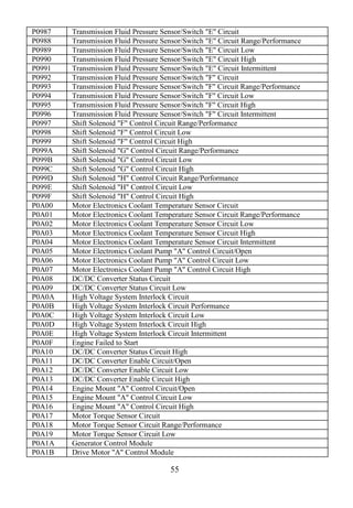 55
P0987 Transmission Fluid Pressure Sensor/Switch "E" Circuit
P0988 Transmission Fluid Pressure Sensor/Switch "E" Circuit Range/Performance
P0989 Transmission Fluid Pressure Sensor/Switch "E" Circuit Low
P0990 Transmission Fluid Pressure Sensor/Switch "E" Circuit High
P0991 Transmission Fluid Pressure Sensor/Switch "E" Circuit Intermittent
P0992 Transmission Fluid Pressure Sensor/Switch "F" Circuit
P0993 Transmission Fluid Pressure Sensor/Switch "F" Circuit Range/Performance
P0994 Transmission Fluid Pressure Sensor/Switch "F" Circuit Low
P0995 Transmission Fluid Pressure Sensor/Switch "F" Circuit High
P0996 Transmission Fluid Pressure Sensor/Switch "F" Circuit Intermittent
P0997 Shift Solenoid "F" Control Circuit Range/Performance
P0998 Shift Solenoid "F" Control Circuit Low
P0999 Shift Solenoid "F" Control Circuit High
P099A Shift Solenoid "G" Control Circuit Range/Performance
P099B Shift Solenoid "G" Control Circuit Low
P099C Shift Solenoid "G" Control Circuit High
P099D Shift Solenoid "H" Control Circuit Range/Performance
P099E Shift Solenoid "H" Control Circuit Low
P099F Shift Solenoid "H" Control Circuit High
P0A00 Motor Electronics Coolant Temperature Sensor Circuit
P0A01 Motor Electronics Coolant Temperature Sensor Circuit Range/Performance
P0A02 Motor Electronics Coolant Temperature Sensor Circuit Low
P0A03 Motor Electronics Coolant Temperature Sensor Circuit High
P0A04 Motor Electronics Coolant Temperature Sensor Circuit Intermittent
P0A05 Motor Electronics Coolant Pump "A" Control Circuit/Open
P0A06 Motor Electronics Coolant Pump "A" Control Circuit Low
P0A07 Motor Electronics Coolant Pump "A" Control Circuit High
P0A08 DC/DC Converter Status Circuit
P0A09 DC/DC Converter Status Circuit Low
P0A0A High Voltage System Interlock Circuit
P0A0B High Voltage System Interlock Circuit Performance
P0A0C High Voltage System Interlock Circuit Low
P0A0D High Voltage System Interlock Circuit High
P0A0E High Voltage System Interlock Circuit Intermittent
P0A0F Engine Failed to Start
P0A10 DC/DC Converter Status Circuit High
P0A11 DC/DC Converter Enable Circuit/Open
P0A12 DC/DC Converter Enable Circuit Low
P0A13 DC/DC Converter Enable Circuit High
P0A14 Engine Mount "A" Control Circuit/Open
P0A15 Engine Mount "A" Control Circuit Low
P0A16 Engine Mount "A" Control Circuit High
P0A17 Motor Torque Sensor Circuit
P0A18 Motor Torque Sensor Circuit Range/Performance
P0A19 Motor Torque Sensor Circuit Low
P0A1A Generator Control Module
P0A1B Drive Motor "A" Control Module
 