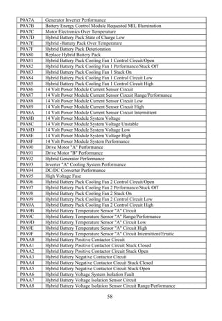 58
P0A7A Generator Inverter Performance
P0A7B Battery Energy Control Module Requested MIL Illumination
P0A7C Motor Electronics Over Temperature
P0A7D Hybrid Battery Pack State of Charge Low
P0A7E Hybrid -Battery Pack Over Temperature
P0A7F Hybrid Battery Pack Deterioration
P0A80 Replace Hybrid Battery Pack
P0A81 Hybrid Battery Pack Cooling Fan 1 Control Circuit/Open
P0A82 Hybrid Battery Pack Cooling Fan 1 Performance/Stuck Off
P0A83 Hybrid Battery Pack Cooling Fan 1 Stuck On
P0A84 Hybrid Battery Pack Cooling Fan 1 Control Circuit Low
P0A85 Hybrid Battery Pack Cooling Fan 1 Control Circuit High
P0A86 14 Volt Power Module Current Sensor Circuit
P0A87 14 Volt Power Module Current Sensor Circuit Range/Performance
P0A88 14 Volt Power Module Current Sensor Circuit Low
P0A89 14 Volt Power Module Current Sensor Circuit High
P0A8A 14 Volt Power Module Current Sensor Circuit Intermittent
P0A8B 14 Volt Power Module System Voltage
P0A8C 14 Volt Power Module System Voltage Unstable
P0A8D 14 Volt Power Module System Voltage Low
P0A8E 14 Volt Power Module System Voltage High
P0A8F 14 Volt Power Module System Performance
P0A90 Drive Motor "A" Performance
P0A91 Drive Motor "B" Performance
P0A92 Hybrid Generator Performance
P0A93 Inverter "A" Cooling System Performance
P0A94 DC/DC Converter Performance
P0A95 High Voltage Fuse
P0A96 Hybrid Battery Pack Cooling Fan 2 Control Circuit/Open
P0A97 Hybrid Battery Pack Cooling Fan 2 Performance/Stuck Off
P0A98 Hybrid Battery Pack Cooling Fan 2 Stuck On
P0A99 Hybrid Battery Pack Cooling Fan 2 Control Circuit Low
P0A9A Hybrid Battery Pack Cooling Fan 2 Control Circuit High
P0A9B Hybrid Battery Temperature Sensor "A" Circuit
P0A9C Hybrid Battery Temperature Sensor "A" Range/Performance
P0A9D Hybrid Battery Temperature Sensor "A" Circuit Low
P0A9E Hybrid Battery Temperature Sensor "A" Circuit High
P0A9F Hybrid Battery Temperature Sensor "A" Circuit Intermittent/Erratic
P0AA0 Hybrid Battery Positive Contactor Circuit
P0AA1 Hybrid Battery Positive Contactor Circuit Stuck Closed
P0AA2 Hybrid Battery Positive Contactor Circuit Stuck Open
P0AA3 Hybrid Battery Negative Contactor Circuit
P0AA4 Hybrid Battery Negative Contactor Circuit Stuck Closed
P0AA5 Hybrid Battery Negative Contactor Circuit Stuck Open
P0AA6 Hybrid Battery Voltage System Isolation Fault
P0AA7 Hybrid Battery Voltage Isolation Sensor Circuit
P0AA8 Hybrid Battery Voltage Isolation Sensor Circuit Range/Performance
 